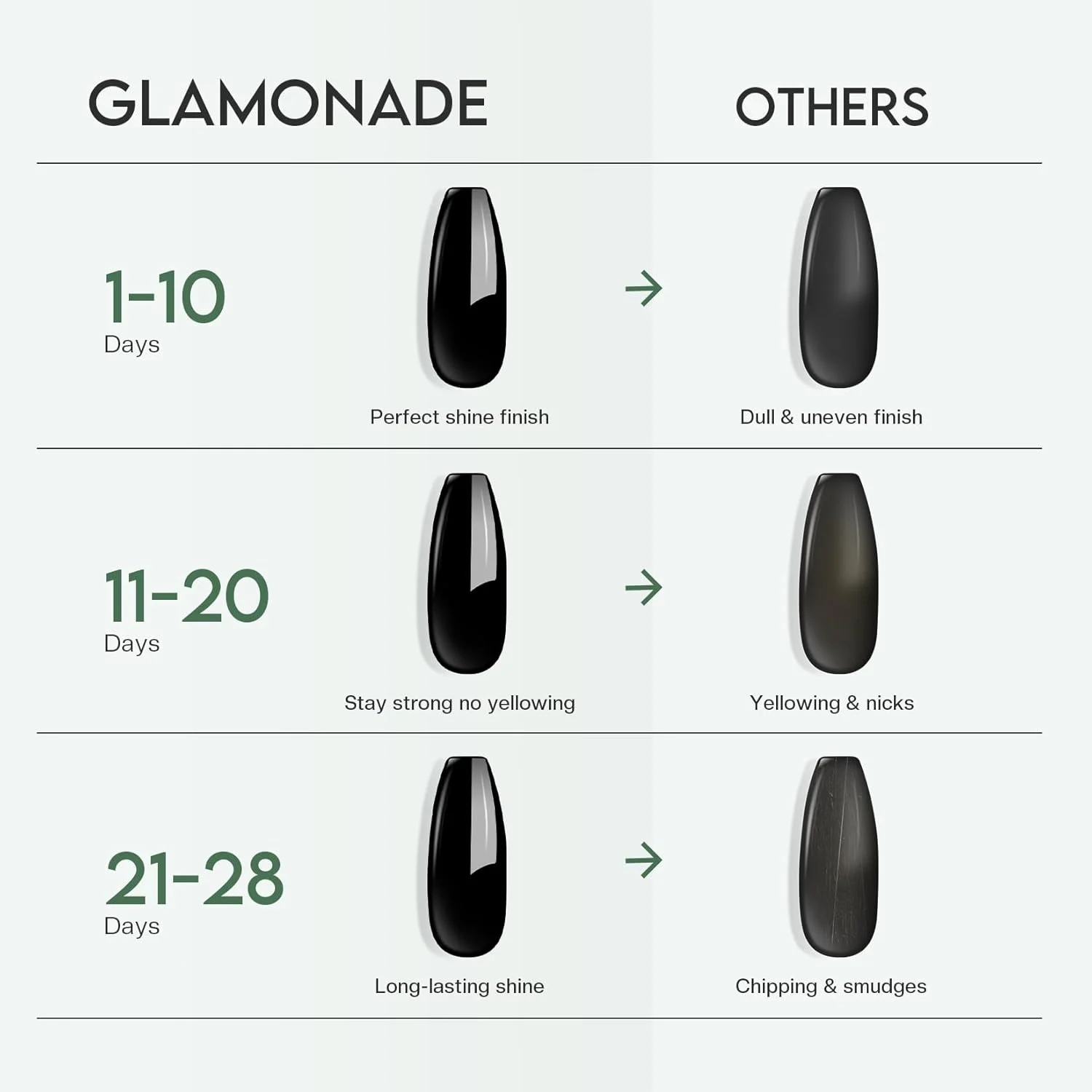 لاک ناخن رویه براق: لاک خشک‌شونده سریع، بدون لب‌پر شدن، براقیت بالا، ماندگاری طولانی، غیر سمی، مناسب طراحی ناخن و مانیکور با کیفیت