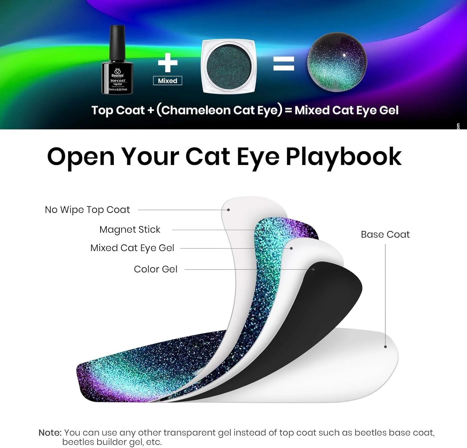 ست پودر کروم ناخن چشم گربه ای Beetles، پودر کهکشانی آینه ای متالیک هولوگرافیک 2 در 1 با تاپ کت ژل UV بدون نیاز به دستمال و آهنربا برای طراحی ناخن مخملی متالیک