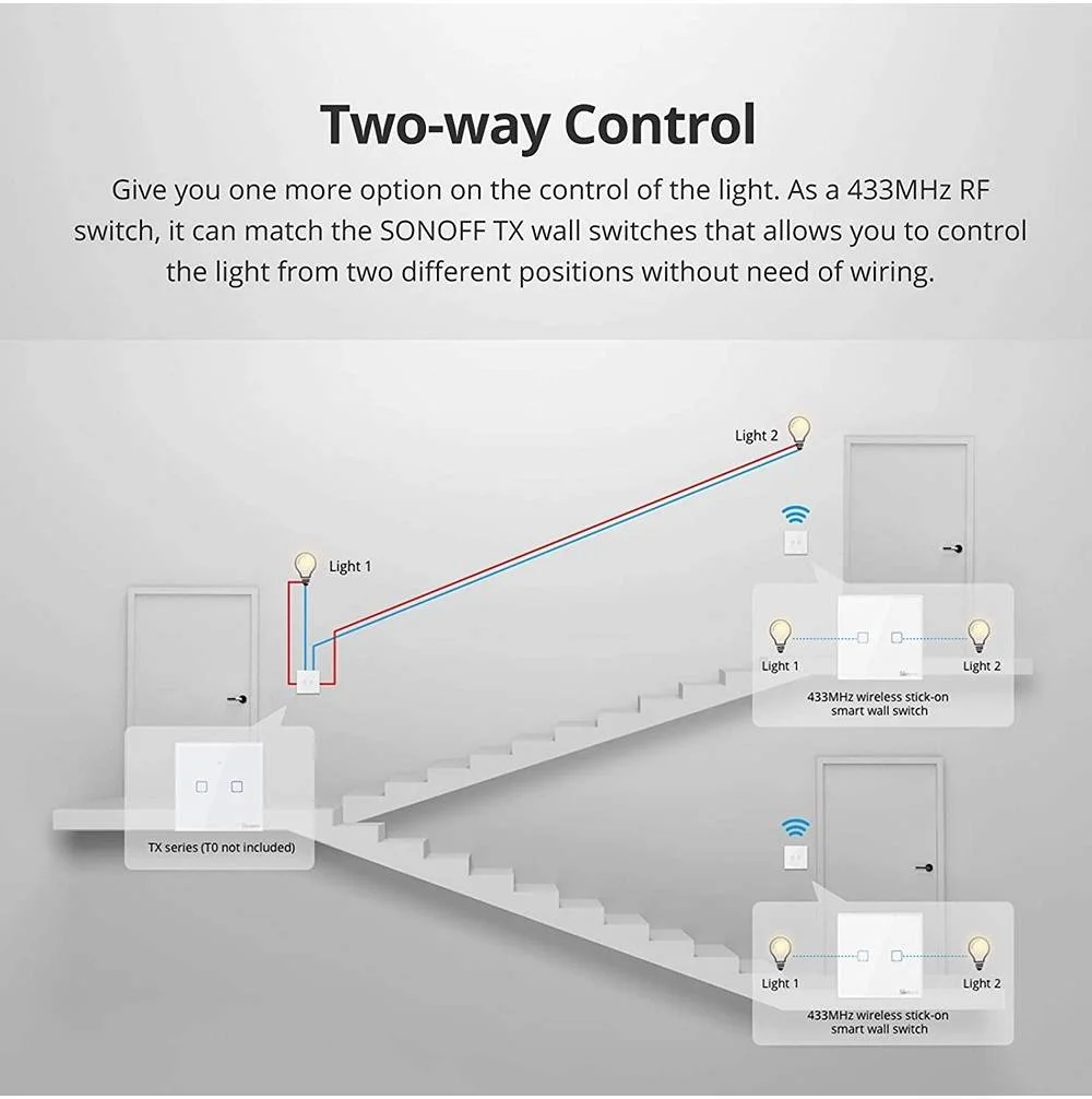 پنل دیواری ریموت کنترل RF سونوف 433MHz مدل 86، ضد پاشش آب، پنل شیشه ای، بدون نیاز به سیم کشی، 3 روش نصب، سفید | T2EU1C-RF