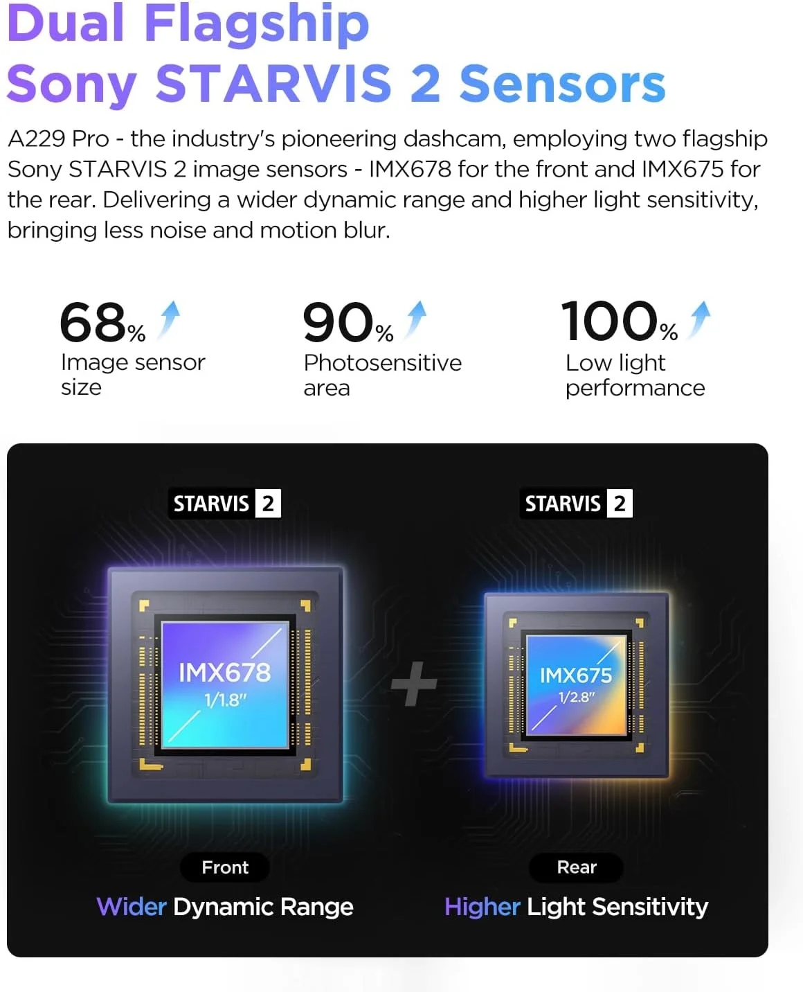 دوربین داشبورد دوگانه VIOFO A229 Pro 4K HDR، دو سنسور STARVIS 2 IMX678 IMX675، دوربین جلو و عقب خودرو 4K+2K، 2 کانال با HDR، کنترل صوتی، وای فای 5 گیگاهرتز GPS، دید در شب 2.0، حالت پارک 24 ساعته، پشتیبانی از حداکثر 512 گیگابایت دوربین داشبورد دوگانه VIOFO A229 Pro 4K HDR، دو سنسور STARVIS 2 IMX678 IMX675، دوربین جلو و عقب خودرو 4K+2K، 2 کانال با HDR، کنترل صوتی، وای فای 5 گیگاهرتز GPS، دید در شب 2.0، حالت پارک 24 ساعته، پشتیبانی از حداکثر 512 گیگابایت