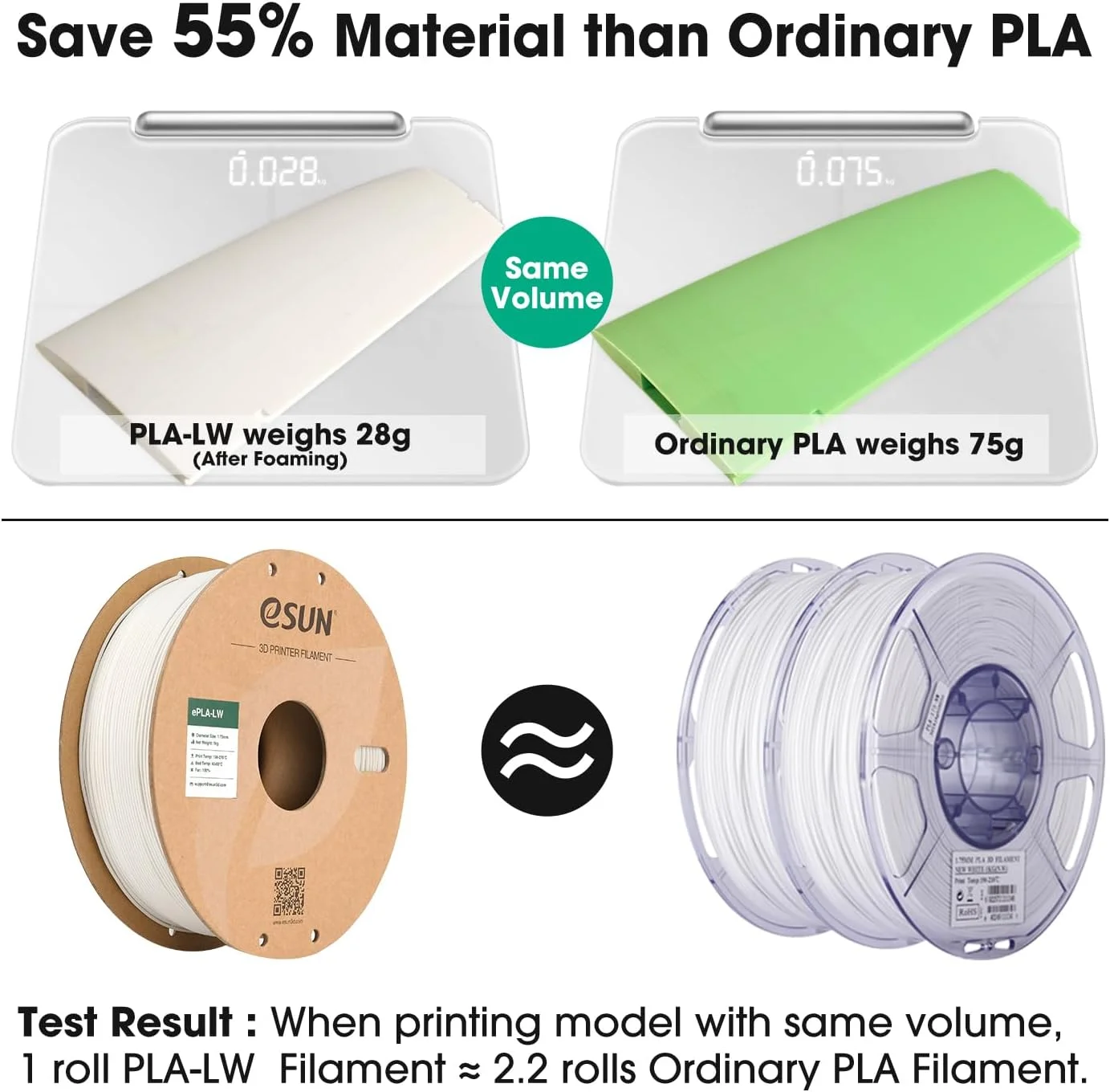 فیلامنت پرینتر سه بعدی eSUN PLA-LW PLA، 1.75mm، اسپول 1 کیلوگرمی، چسبندگی رنگ قوی و سبک وزن، فیلامنت PLA فومینگ برای پرینترهای سه بعدی، هواپیمای پرینت سه بعدی، طبیعی