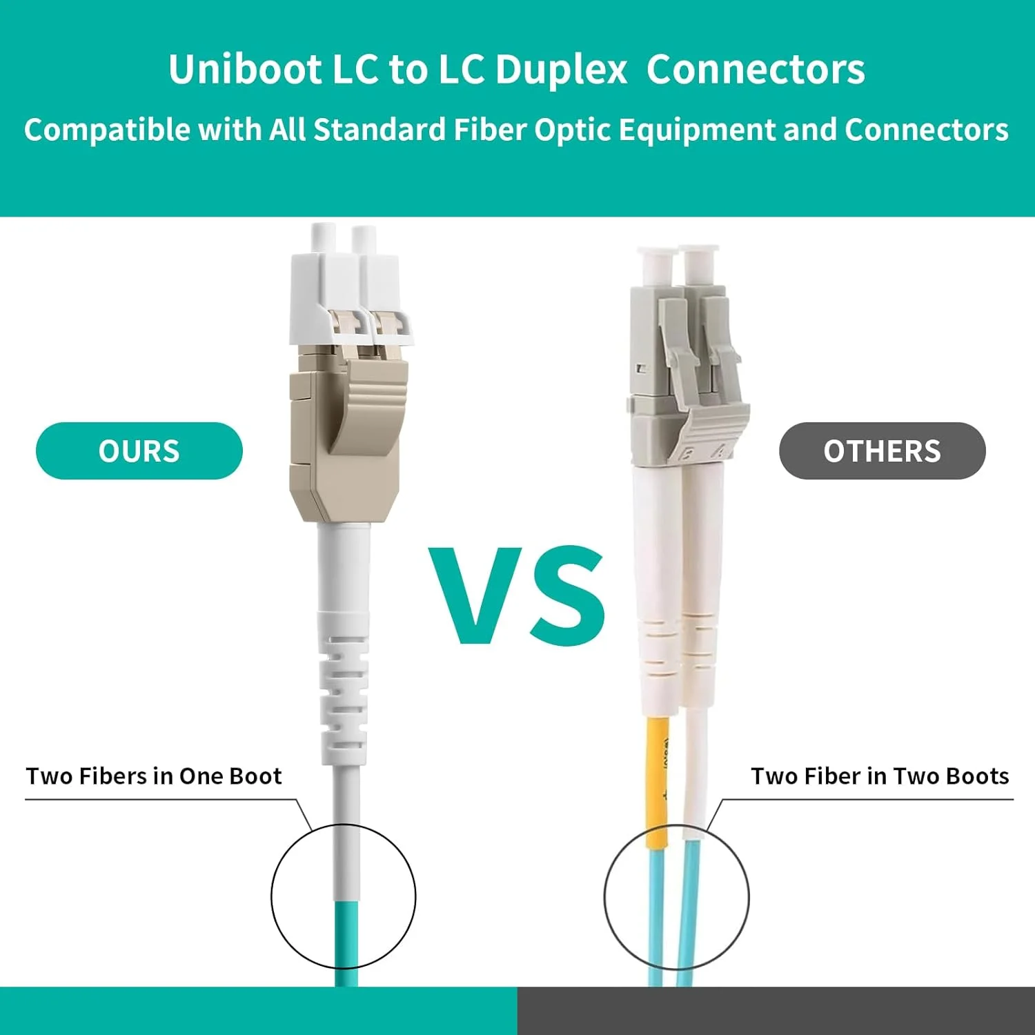 کابل فیبر نوری Uniboot OM4 LC به LC، کابل فیبر نوری چند حالته دوبلکس، پچ کورد نوری جامپر 10 گیگابیت بر ثانیه، 50/125μm، روکش LSZH، گزینه های طول: 0.2 متر (7 اینچ) - 100 متر (328 فوت)، 30 متر (98 فوت)