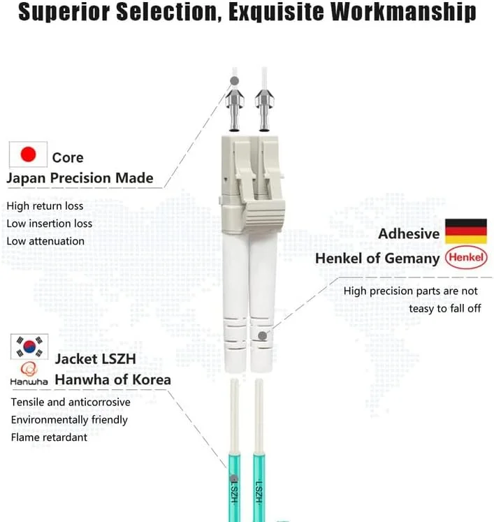 کابل فیبر نوری LC به LC مدل OM3 20 متری، 10GB Duplex LC-LC 50/125um Multimode Fiber Optic Cord LSZH-20Meter(66ft)