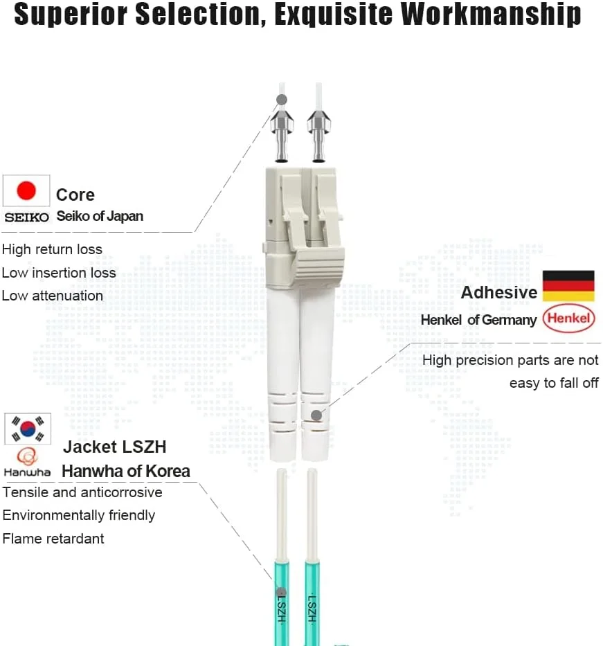 کابل فیبر نوری LC به LC مدل OM3 20 متری، 10GB Duplex LC-LC 50/125um Multimode Fiber Optic Cord LSZH-20Meter(66ft)