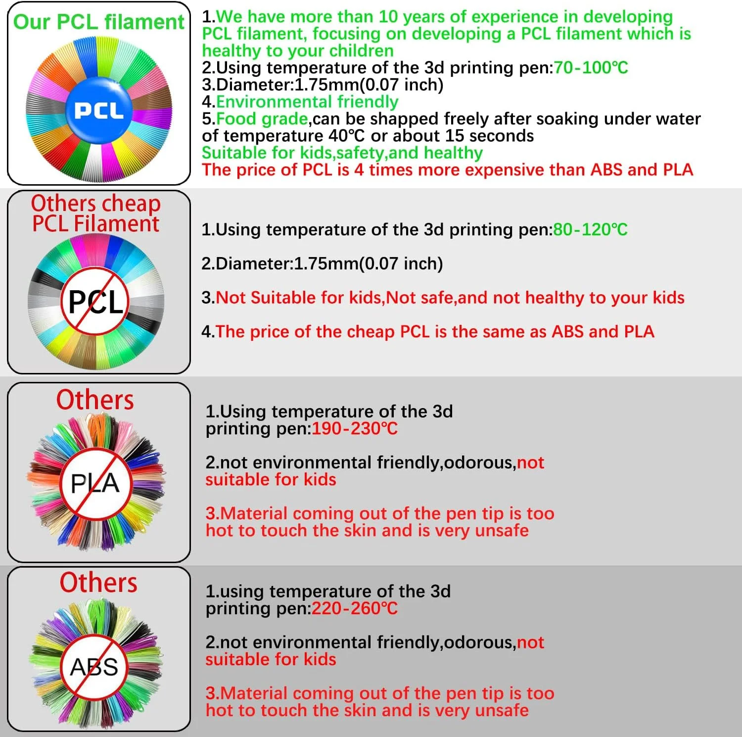 فیلامنت قلم/پرینتر سه بعدی BBita، فیلامنت PCL ارتقا یافته 2019 مشتق شده از ذرت وارداتی، نقطه ذوب پایین 70 درجه سانتیگراد، 20 رنگ شب تاب 1.75 میلی متر، طراحی ایمن و بدون گرفتگی 200 فوت چند رنگ
