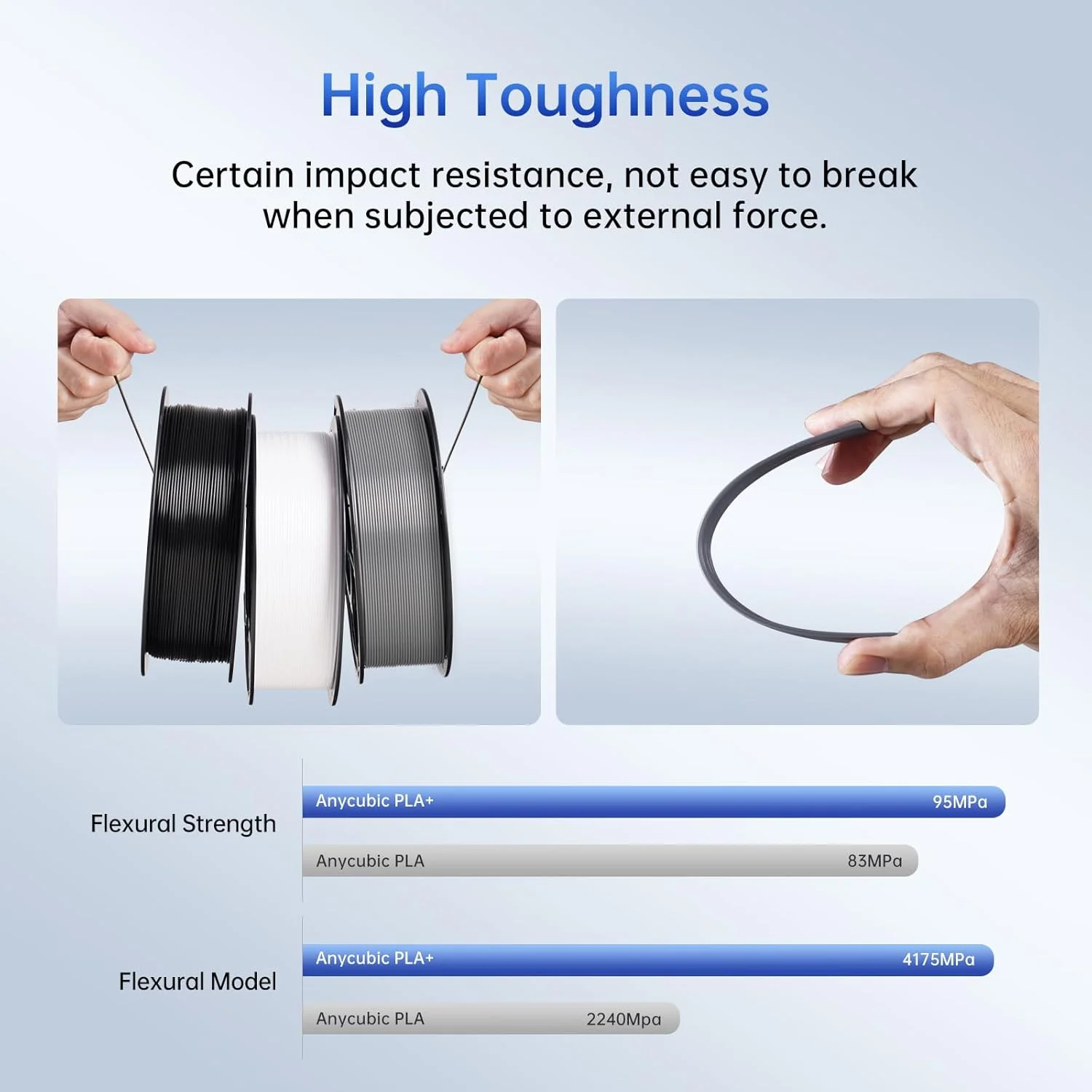 فیلامنت پرینتر سه بعدی ANYCUBIC PLA Plus 1.75mm، فیلامنت پرینت سه بعدی با استحکام بالا، قابل چاپ با اکثر پرینترهای سه بعدی FDM، اسپول 1 کیلوگرمی، سفید