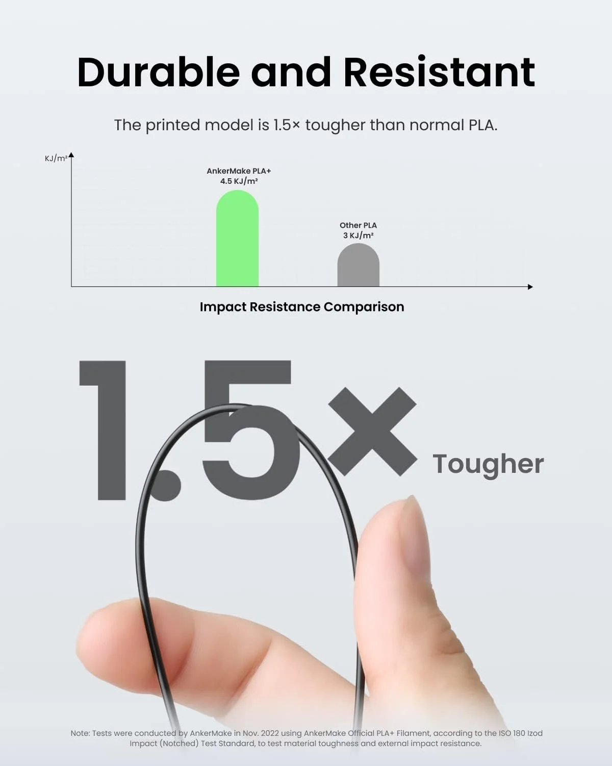 فیلامنت چاپ سه بعدی PLA+ انکرمیک، فیلامنت اصلی انکرمیک، بسته 2 عددی، 1 کیلوگرم، جنس نرم و مقاوم، چسبندگی بالا، مناسب برای چاپ سریع (خاکستری)