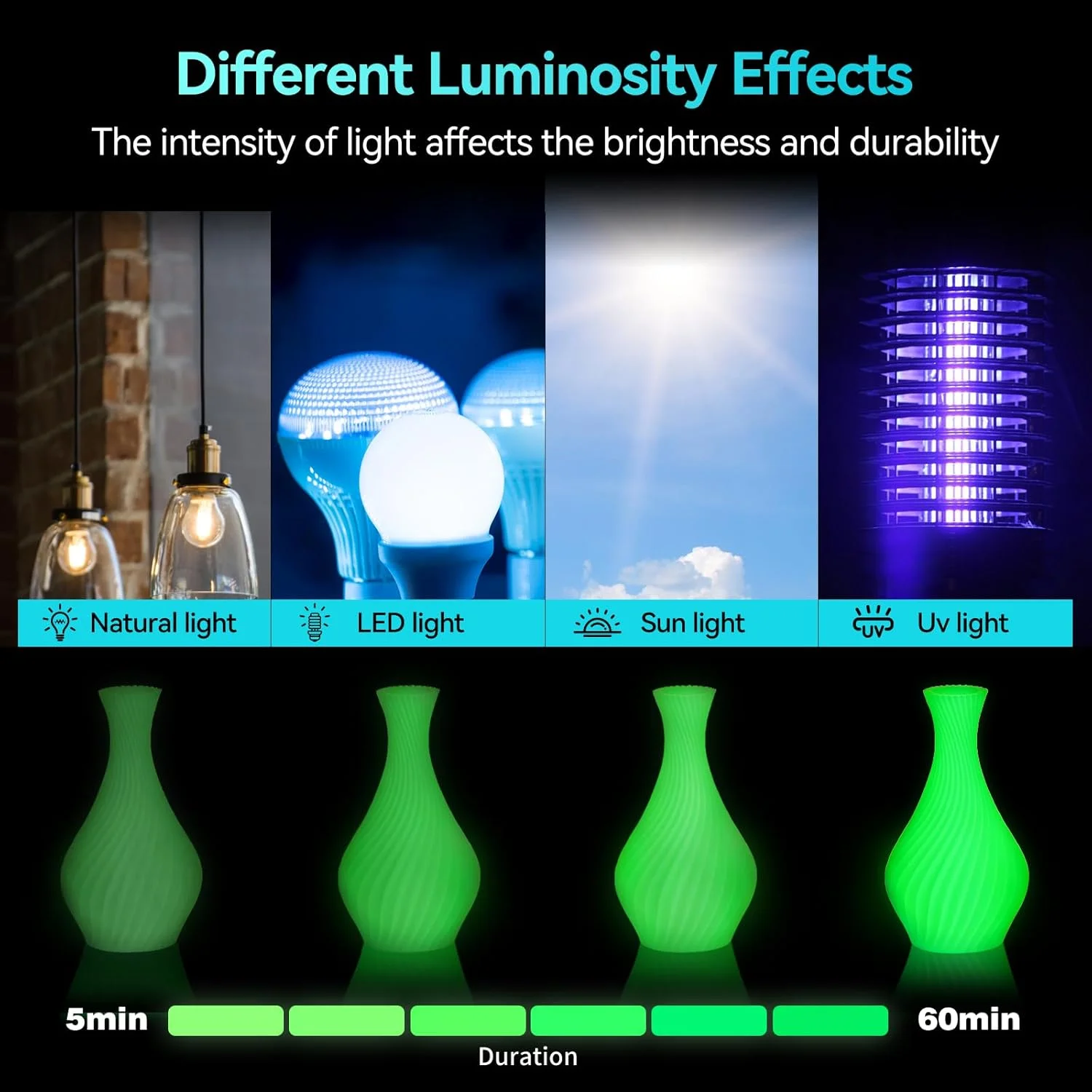 بسته فیلامنت PLA شب‌تاب سانلو، فیلامنت پرینتر سه بعدی PLA درخشان با پیچش منظم 1.75 میلی‌متر، دقت ابعادی +/- 0.02 میلی‌متر، قرقره 250 گرمی 8 عددی (سیاه، سفید، آبی/سبز/قرمز/زرد)