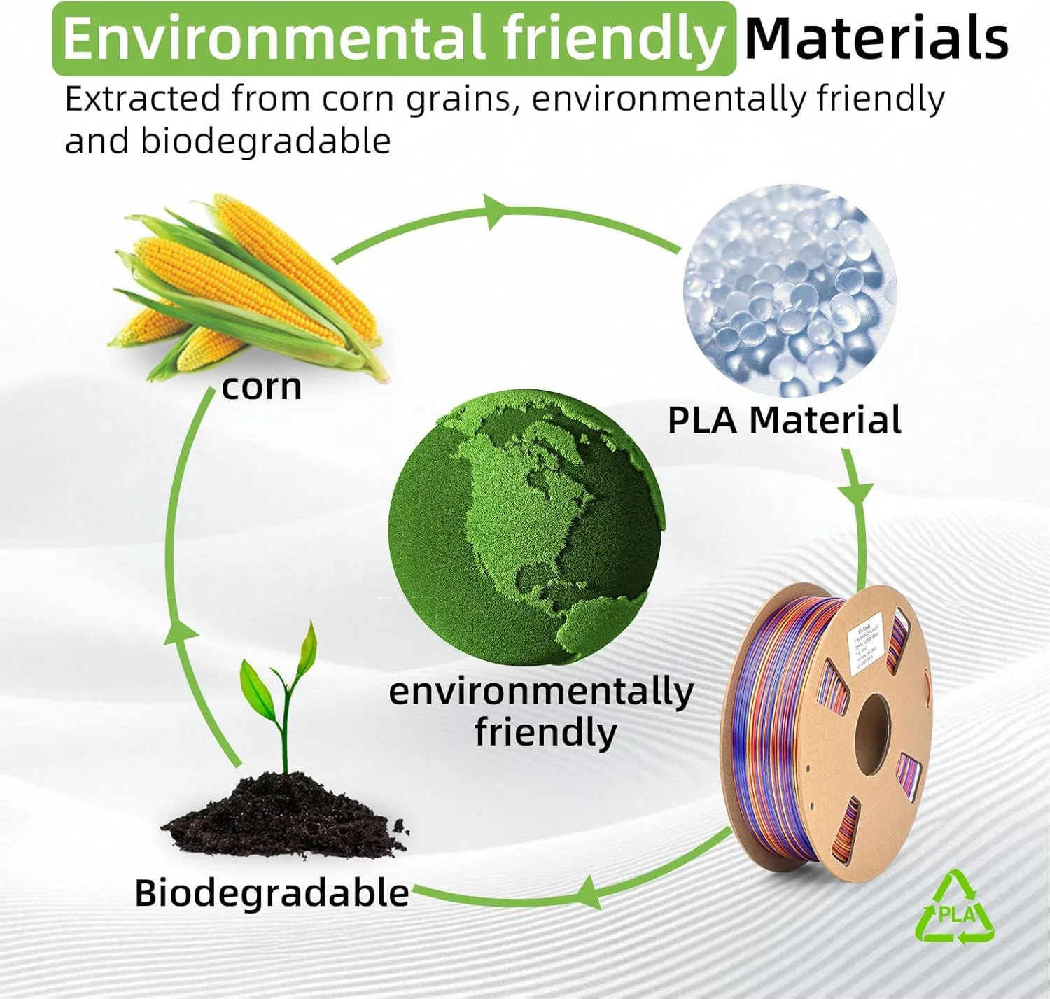 فیلامنت PLA رنگی JTLB، ابریشمی 1.75 میلی متر 3 در 1 1 کیلوگرم لوازم پرینتر سه بعدی قرمز طلایی آبی برای چاپ ذرت تجزیه پذیر