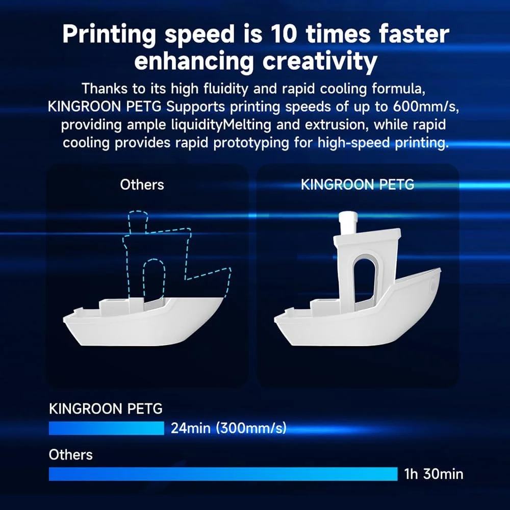 فیلامنت پرینتر سه بعدی PETG سرعت بالا، فیلامنت چاپ سریع زرد، اسپول 1 کیلوگرمی، مواد پرینت سه بعدی، دقت ±0.02 میلی متر، مناسب برای اکثر پرینترهای سه بعدی (زرد)