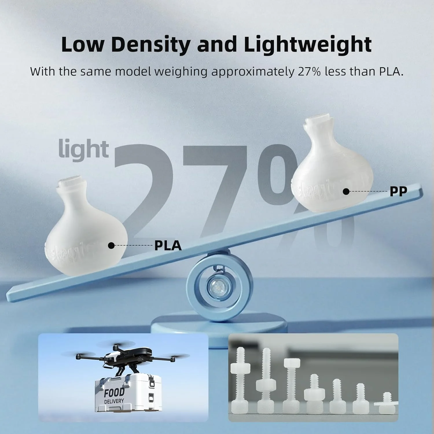 فیلامنت پلی پروپیلن (PP) اینسلاجیک 1.75 میلی متر برای پرینت سه بعدی، نیمه انعطاف پذیر و بسیار بادوام، مناسب برای تماس با مواد غذایی، قرقره جداشدنی 0.8 کیلوگرمی، رنگ های طبیعی