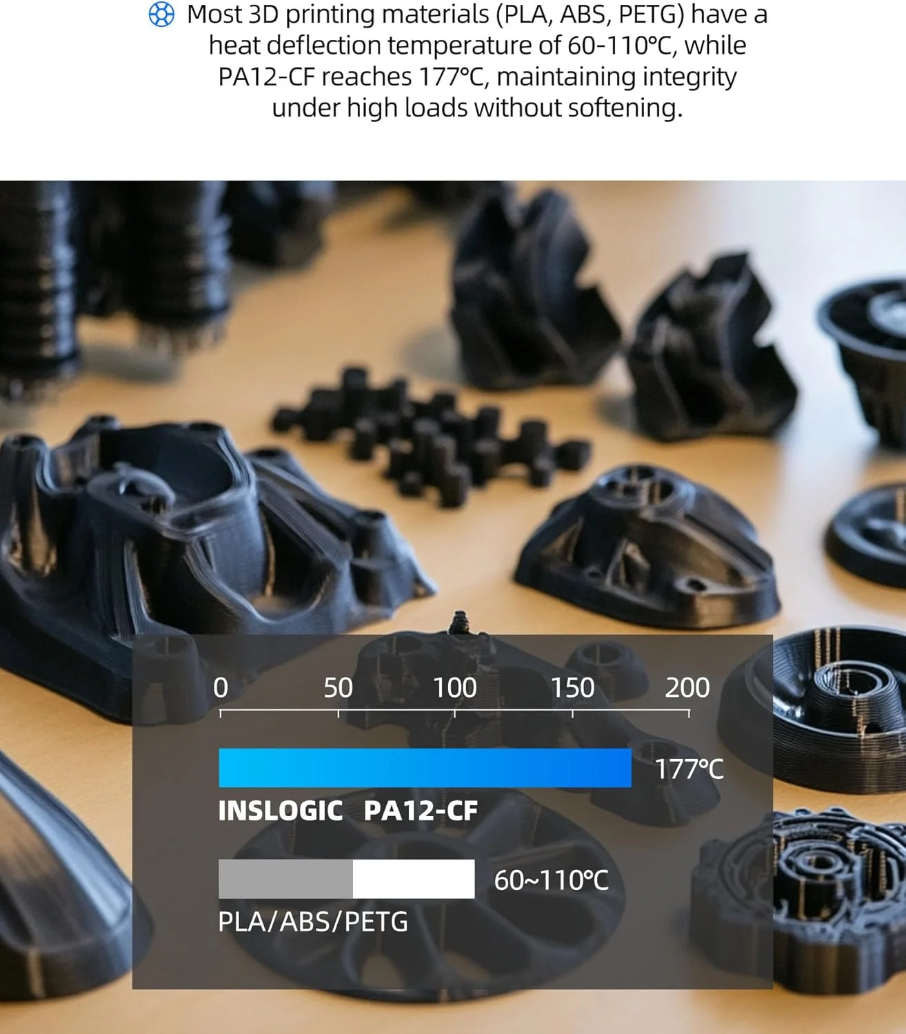 فیلامنت الیاف کربن Inslogic PA12-CF، 1.75 میلی متر، فیلامنت نایلون با استحکام بالا برای چاپ سه بعدی، دمای چاپ 260-280 درجه سانتیگراد، مقاوم در برابر سایش و پیچ خوردگی، ایده آل برای قطعات کاربردی، قرقره 0.25 کیلوگرمی، مشکی
