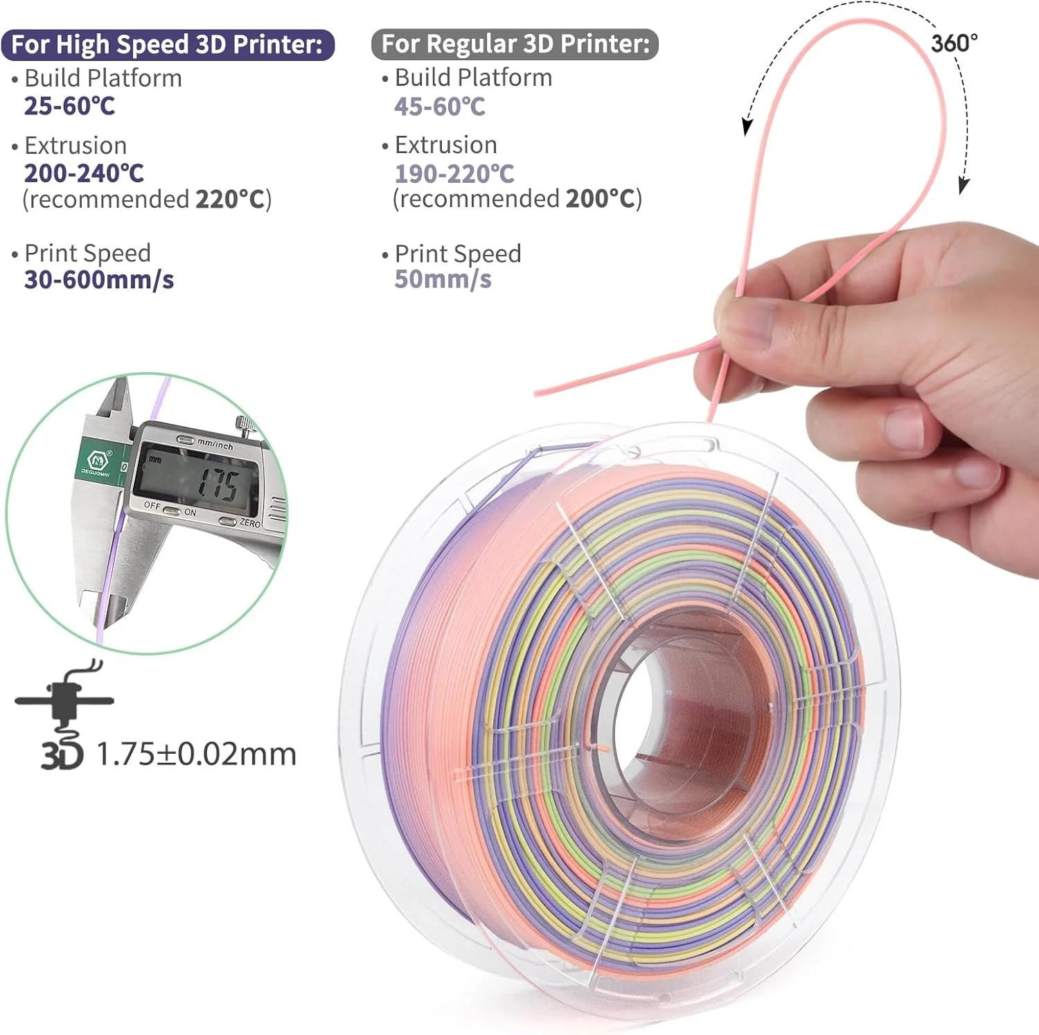 فیلامنت رنگین کمانی سرعت بالا iSANMATE، فیلامنت PLA+ رنگین کمانی با تغییر رنگ سریع 1.75 میلی متر، طراحی شده برای سرعت بالا 30-600 میلی متر بر ثانیه، PLA با سرعت چاپ سریع، دقت ابعادی ±0.02 میلی متر، 1 کیلوگرم