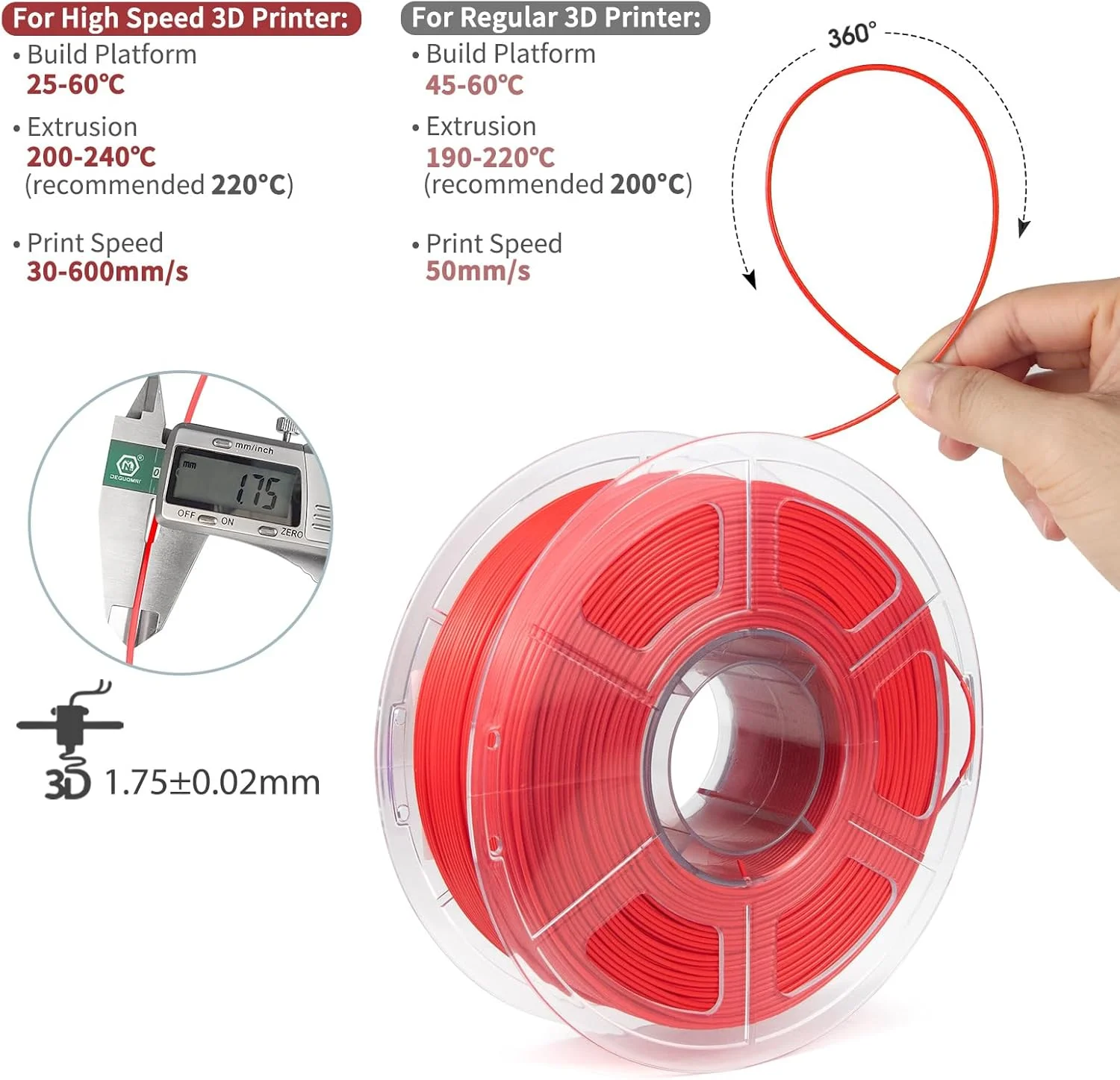 فیلامنت پرینتر سه بعدی PLA+ سرعت بالا iSANMATE، فیلامنت PLA+ قرمز 1.75 میلی‌متری طراحی شده برای سرعت بالا 30-600 میلی‌متر بر ثانیه، PLA با سرعت چاپ سریع، دقت ابعادی ±0.02 میلی‌متر، اسپول 1 کیلوگرمی