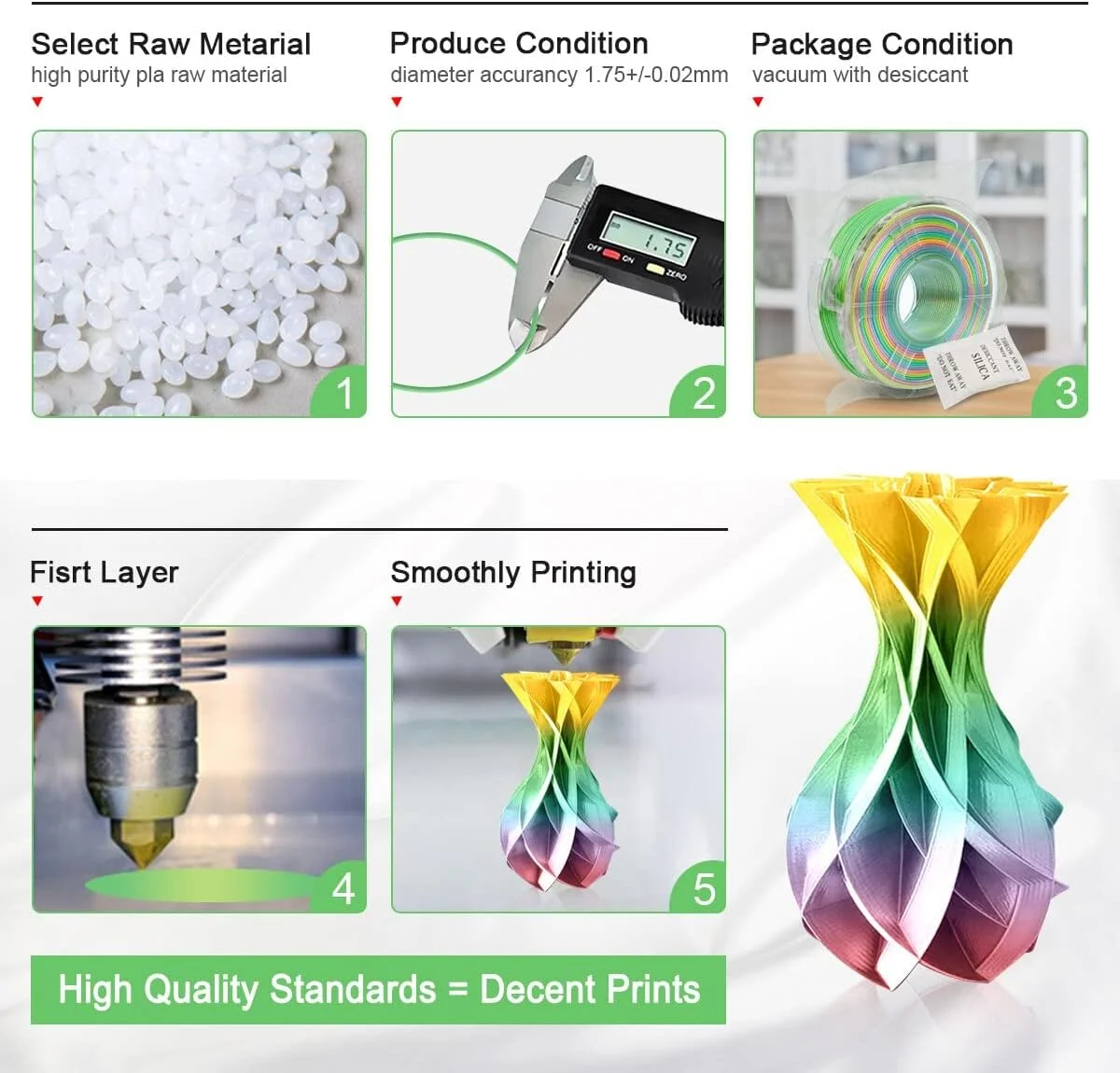 فیلامنت ابریشمی پرینتر سه بعدی مانکس 1.75 میلی متر 1 کیلوگرم برای مواد چاپ سه بعدی