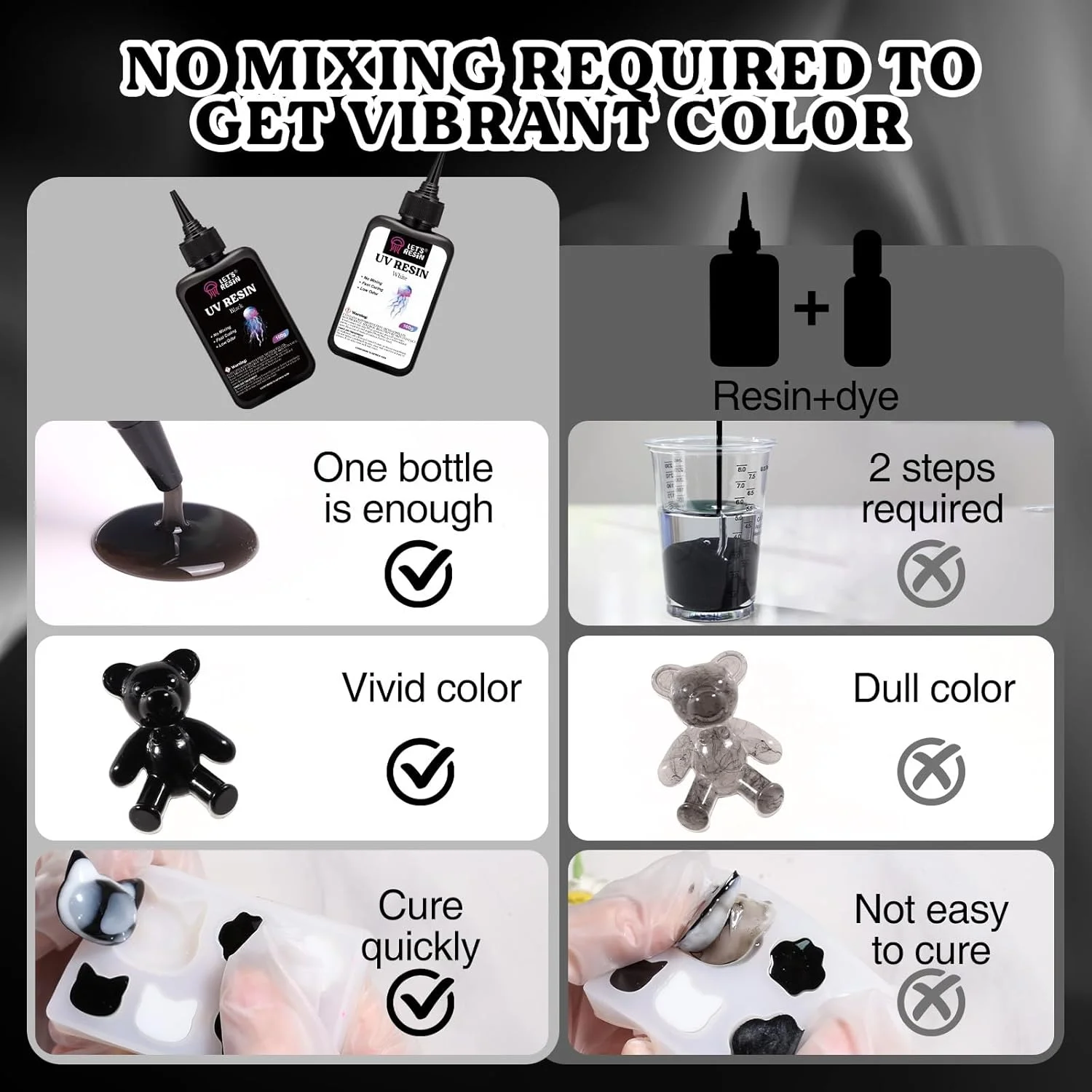 رزین یو وی رنگی لِتز رِزین، رزین یو وی سفید و مشکی با ظرفیت بالا 300 گرم، رزین رنگی یو وی کم بو و با انقباض کم برای صنایع دستی، ساخت جواهرات، ریخته گری و پوشش رزین رنگی