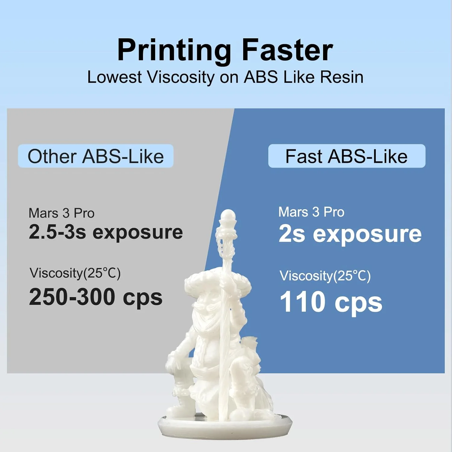 رزین پرینتر سه بعدی Siraya Tech Fast ABS-Like، دقت بالا، غیر شکننده - فوتوپلیمر پخت UV با بوی کم 405 نانومتر برای چاپ 8K LCD/DLP (سفید، 2 کیلوگرم)