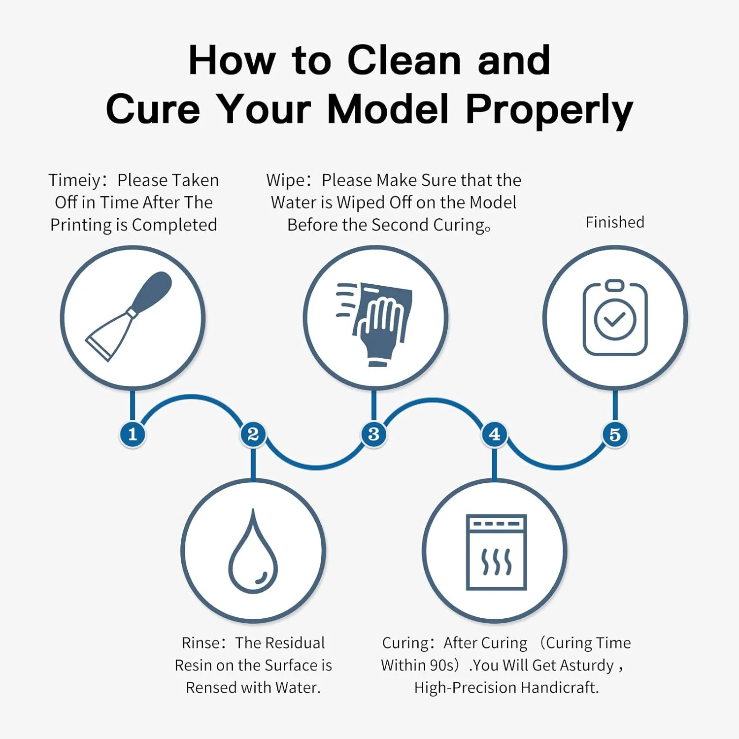 رزین قابل شستشو با آب NOVA3D برای پرینتر سه بعدی، رزین فوتوپلیمری استاندارد UV 405 نانومتری با فوتوکورینگ سریع برای LCD/SLA/DLP، 1000 گرم / سفید