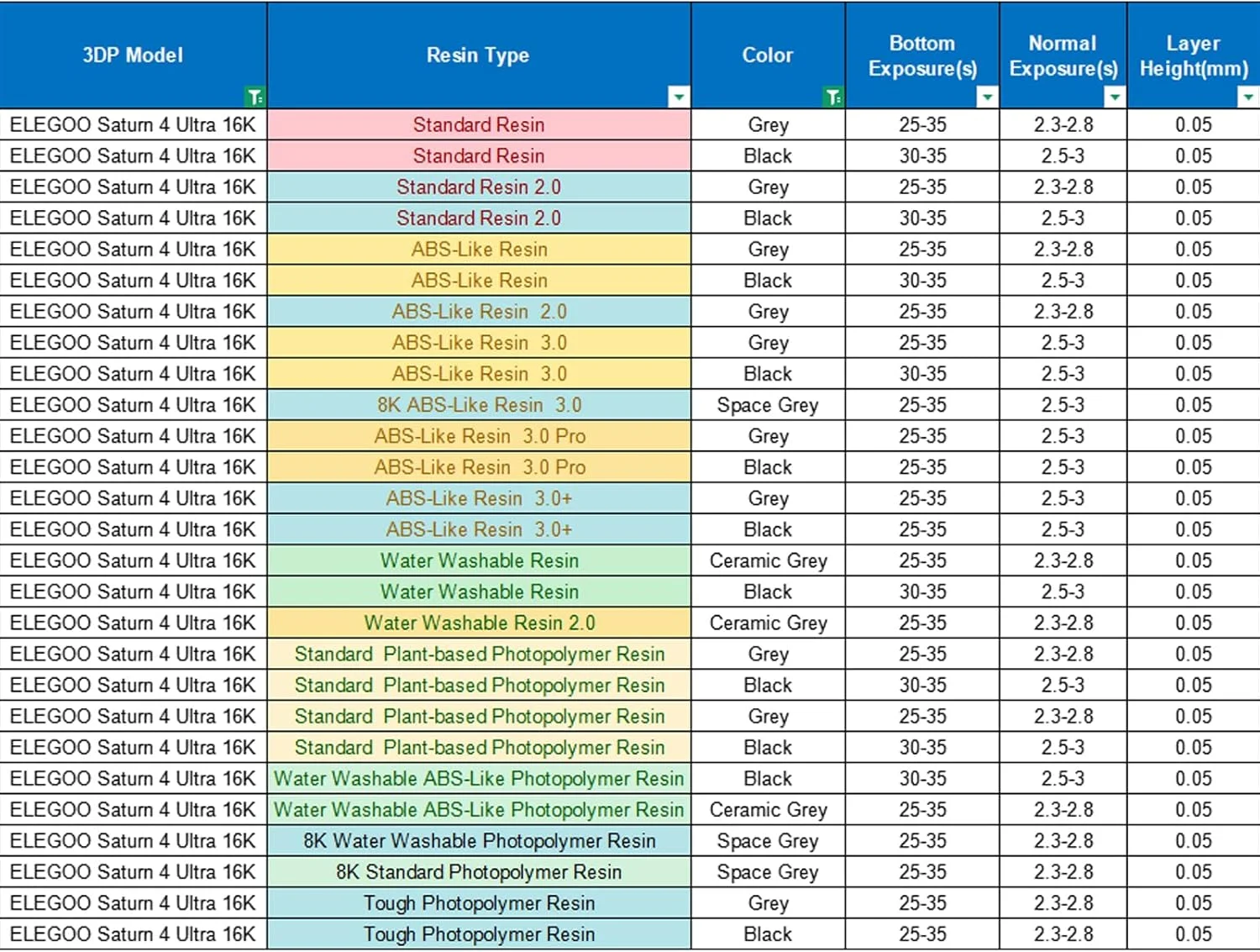 رزین سریع سه بعدی Elegoo، رزین کیورینگ UV LCD، رزین فوتوپلیمر استاندارد 405 نانومتری برای چاپ سه بعدی LCD رزین سریع سه بعدی Elegoo، رزین کیورینگ UV LCD، رزین فوتوپلیمر استاندارد 405 نانومتری برای چاپ سه بعدی LCD