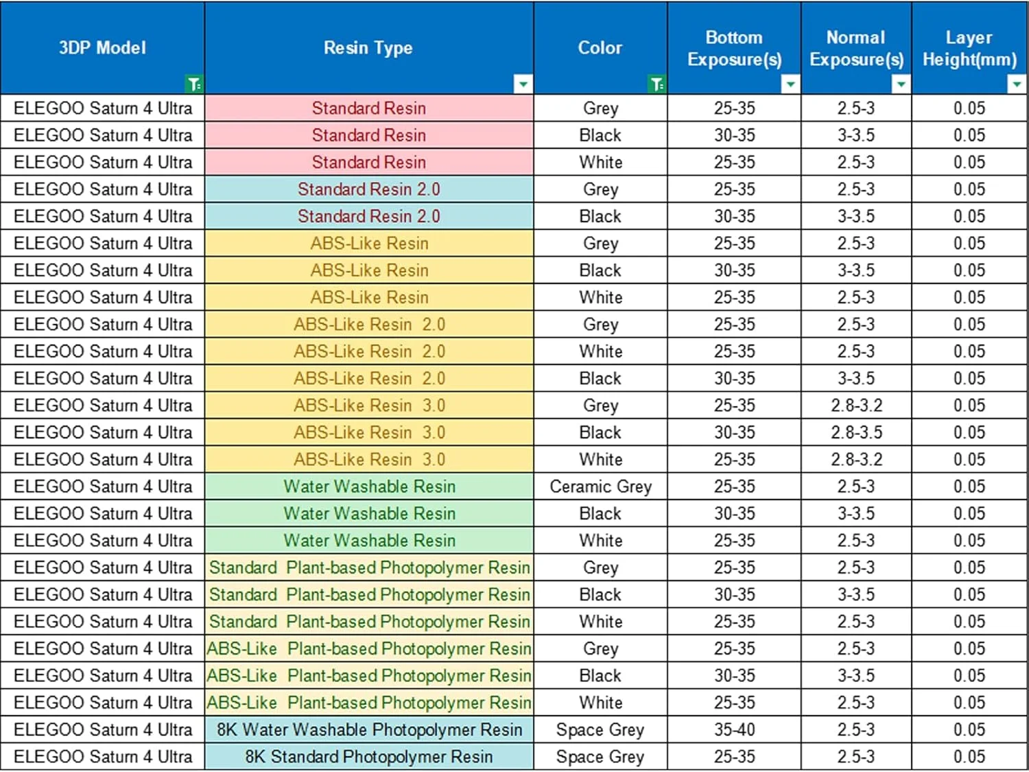 رزین سریع سه بعدی Elegoo، رزین کیورینگ UV LCD، رزین فوتوپلیمر استاندارد 405 نانومتری برای چاپ سه بعدی LCD رزین سریع سه بعدی Elegoo، رزین کیورینگ UV LCD، رزین فوتوپلیمر استاندارد 405 نانومتری برای چاپ سه بعدی LCD