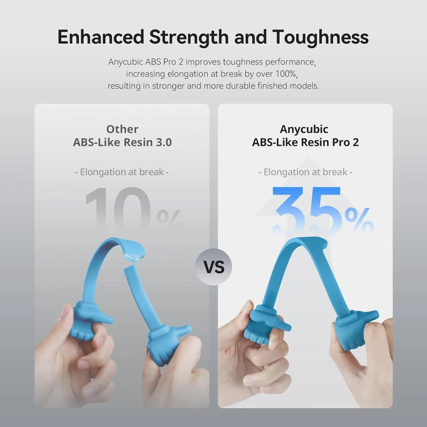 رزین ANYCUBIC ABS PRO 2، رزین پرینتر سه بعدی 8K ارتقا یافته با استحکام و چقرمگی بیشتر، دقت بالا، بوی کم، سازگاری گسترده برای همه پرینترهای سه بعدی