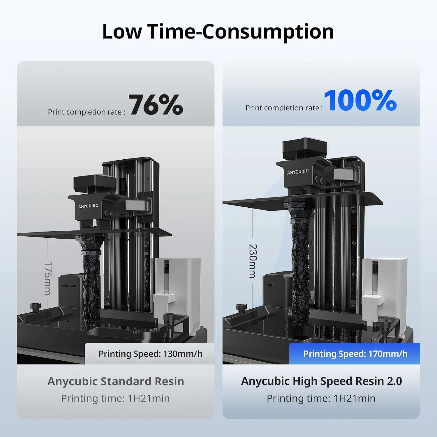 رزین پرینتر سه بعدی سرعت بالا ANYCUBIC 2.0، چاپ تا 3 برابر سریعتر، مخصوص سری Anycubic Photon Mono M5s/M7، به ویژه برای مدل های چاپ سه بعدی ظریف