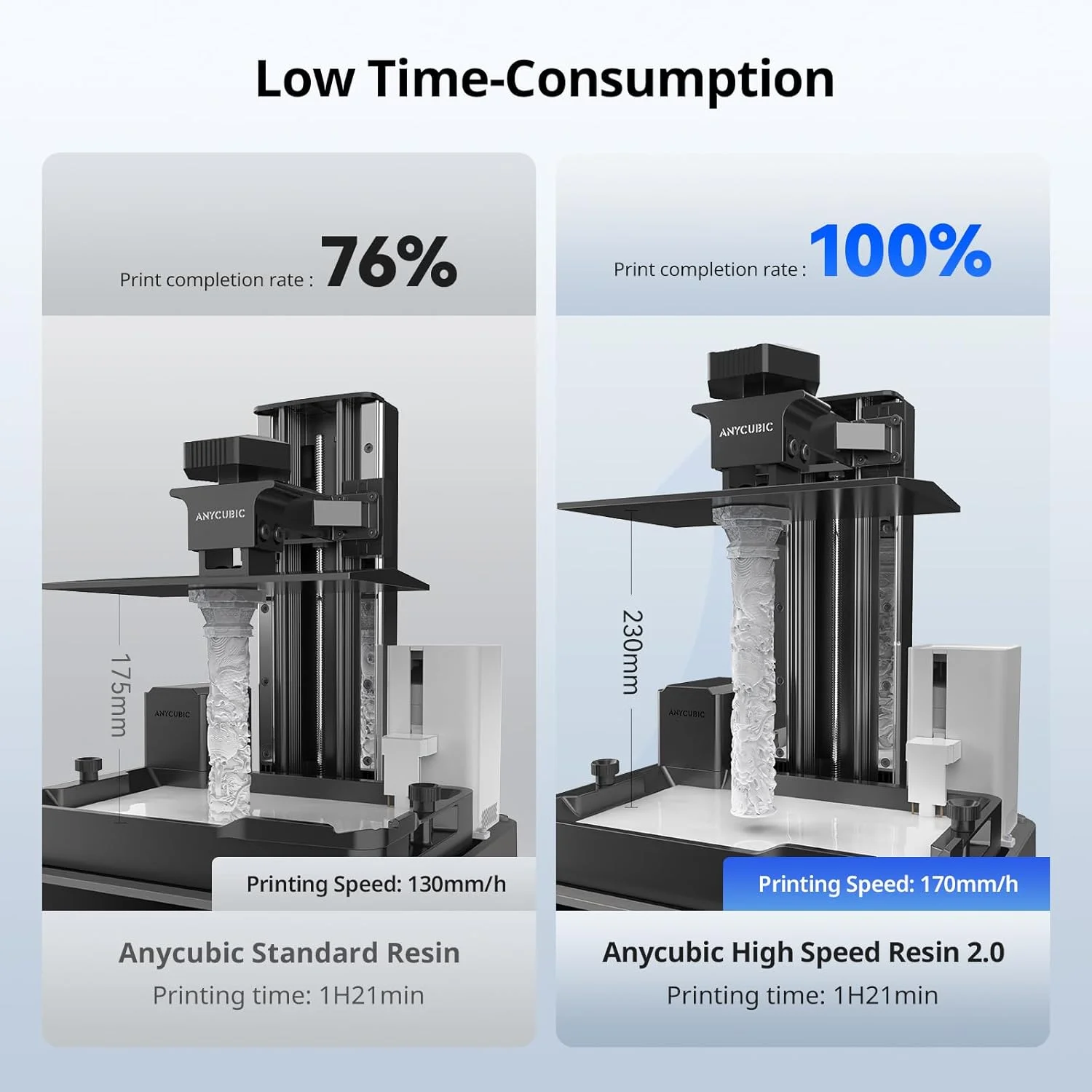 رزین پرینتر سه بعدی سرعت بالا ANYCUBIC 2.0، چاپ تا 3 برابر سریعتر، ویژه برای سری Anycubic Photon Mono M5s/M7، به ویژه برای مدل های پرینت سه بعدی بزرگ مناسب است