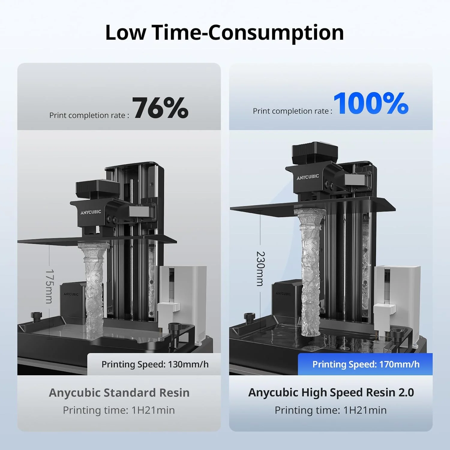 رزین پرینتر سه بعدی سرعت بالا ANYCUBIC 2.0، چاپ تا 3 برابر سریعتر، ویژه سری Anycubic Photon Mono M5s/M7، به ویژه برای مدل های پرینت سه بعدی ظریف