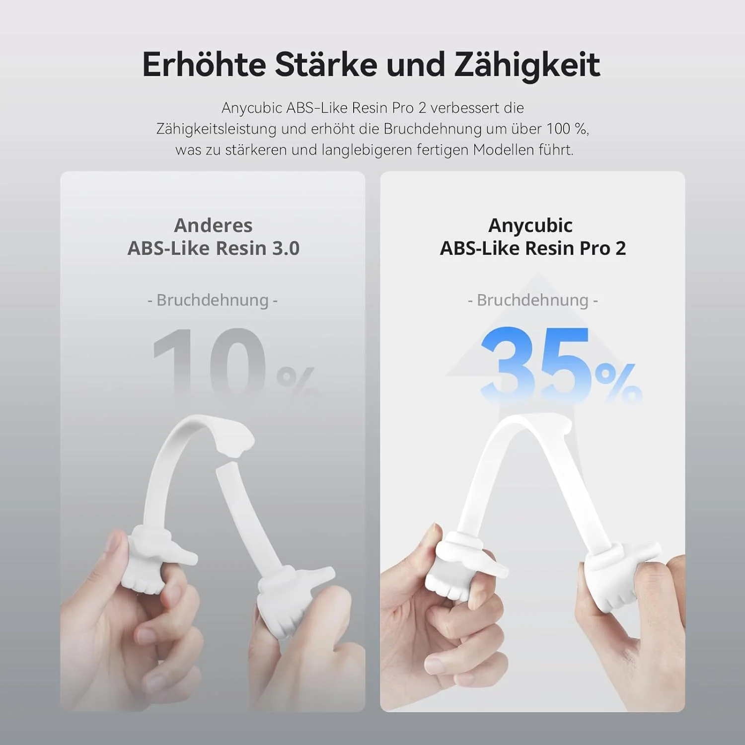 رزین پرو 2 شبیه ABS انی‌کیوبیک، رزین پرینتر سه بعدی با استحکام بالاتر، دقت بالا و کمترین انقباض، سازگاری گسترده برای همه پرینترهای سه بعدی رزینی