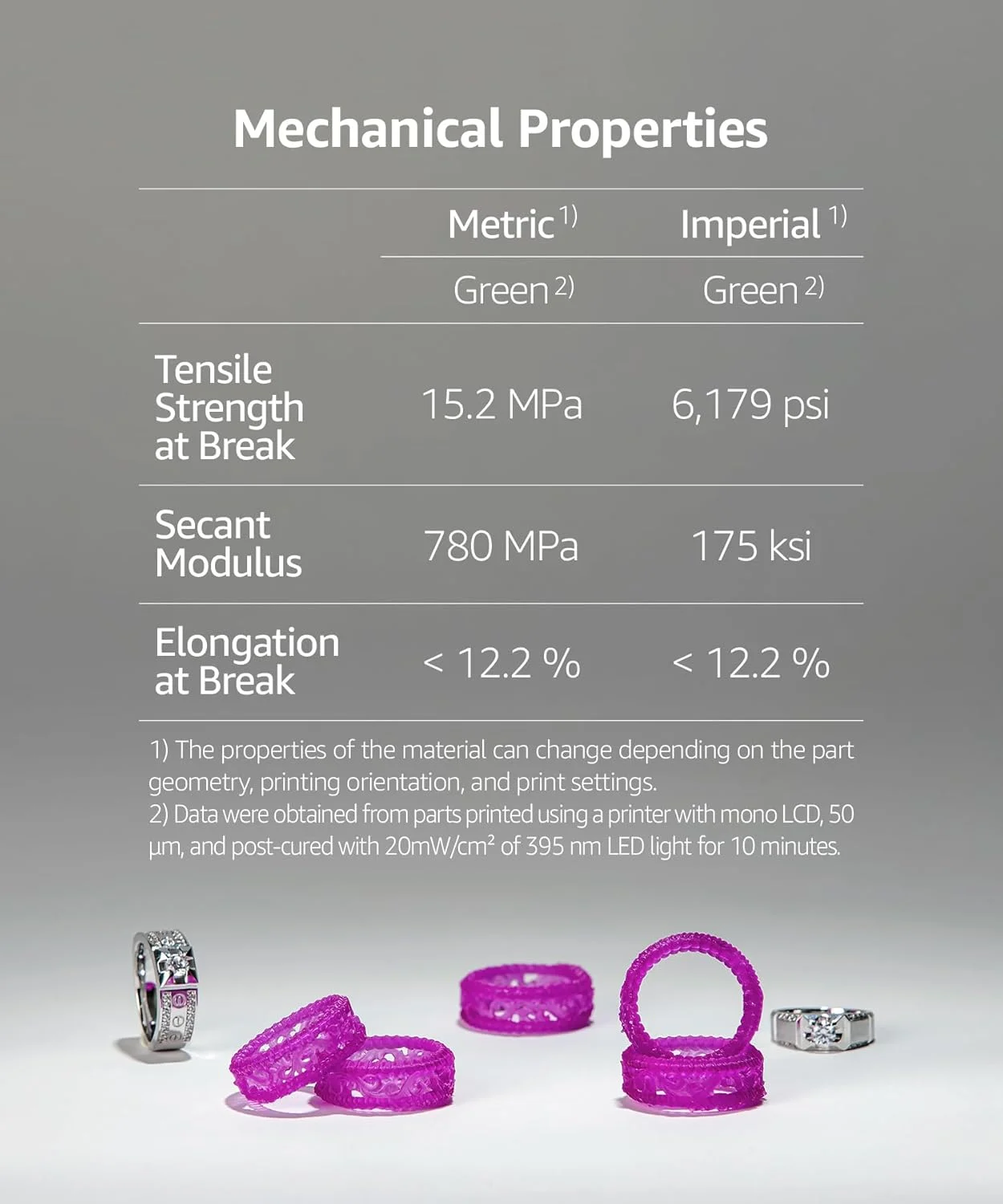 رزین پرینتر سه بعدی SuperCast 8K پر شده با موم برای جواهرات ظریف و ریخته گری فلزات، ساخت کره (500 گرم)