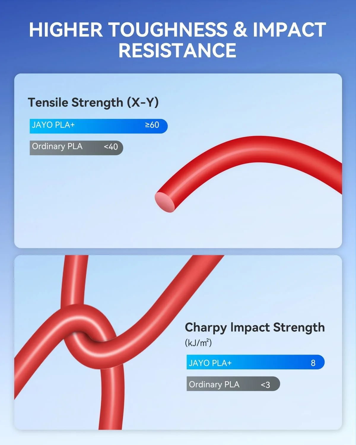 فیلامنت PLA Plus جیو، ۱.۷۵ میلی‌متر، فیلامنت پرینتر سه بعدی PLA+، دقت ابعادی +/- ۰.۰۲ میلی‌متر، قرقره ۱.۱ کیلوگرمی (۲.۴ پوند)، مشکی
