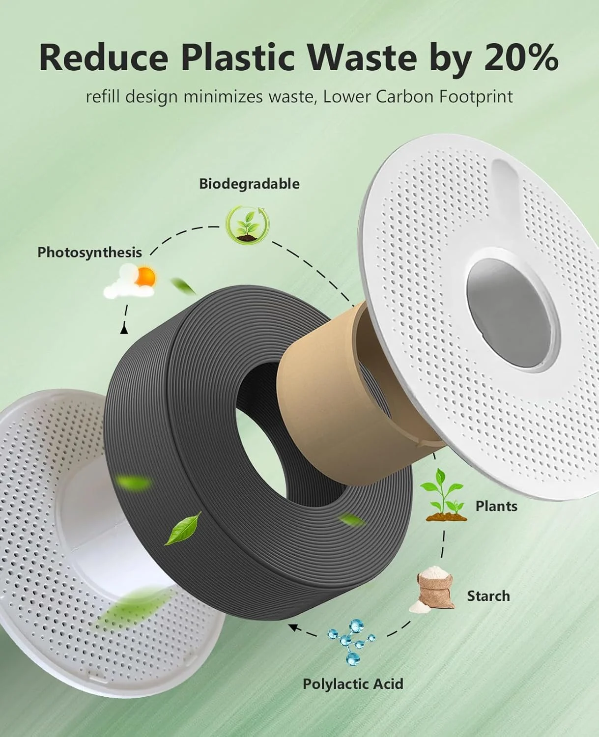 فیلامنت PLA جایو، قطر 1.75 میلی‌متر، مواد چاپ سه بعدی PLA با چقرمگی افزایش یافته، دقت ابعادی +/- 0.02 میلی‌متر، پیچیده شده مرتب، 1.1 کیلوگرم (+ 100 گرم بژ)، مشکی
