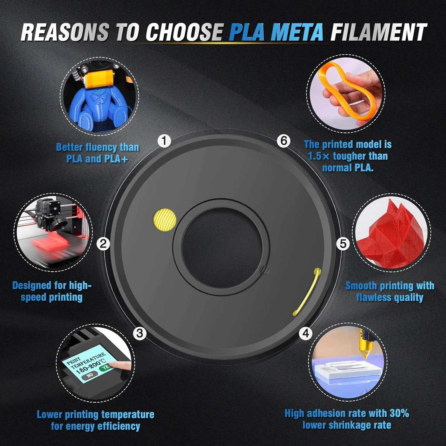 فیلامنت PLA Meta JAYO، 1.75 میلی متر، بسته فیلامنت پرینتر سه بعدی PLA چند رنگ، قرقره 250 گرمی، 8 بسته، مجموع 2 کیلوگرم