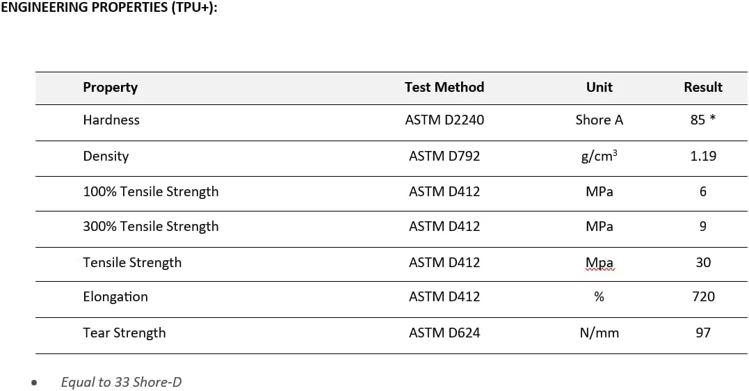 فیلامنت پرینتر سه بعدی انعطاف پذیر Filatech TPU+، 1.75 میلی متر، 0.5 کیلوگرم، سفید، ساخت امارات متحده عربی