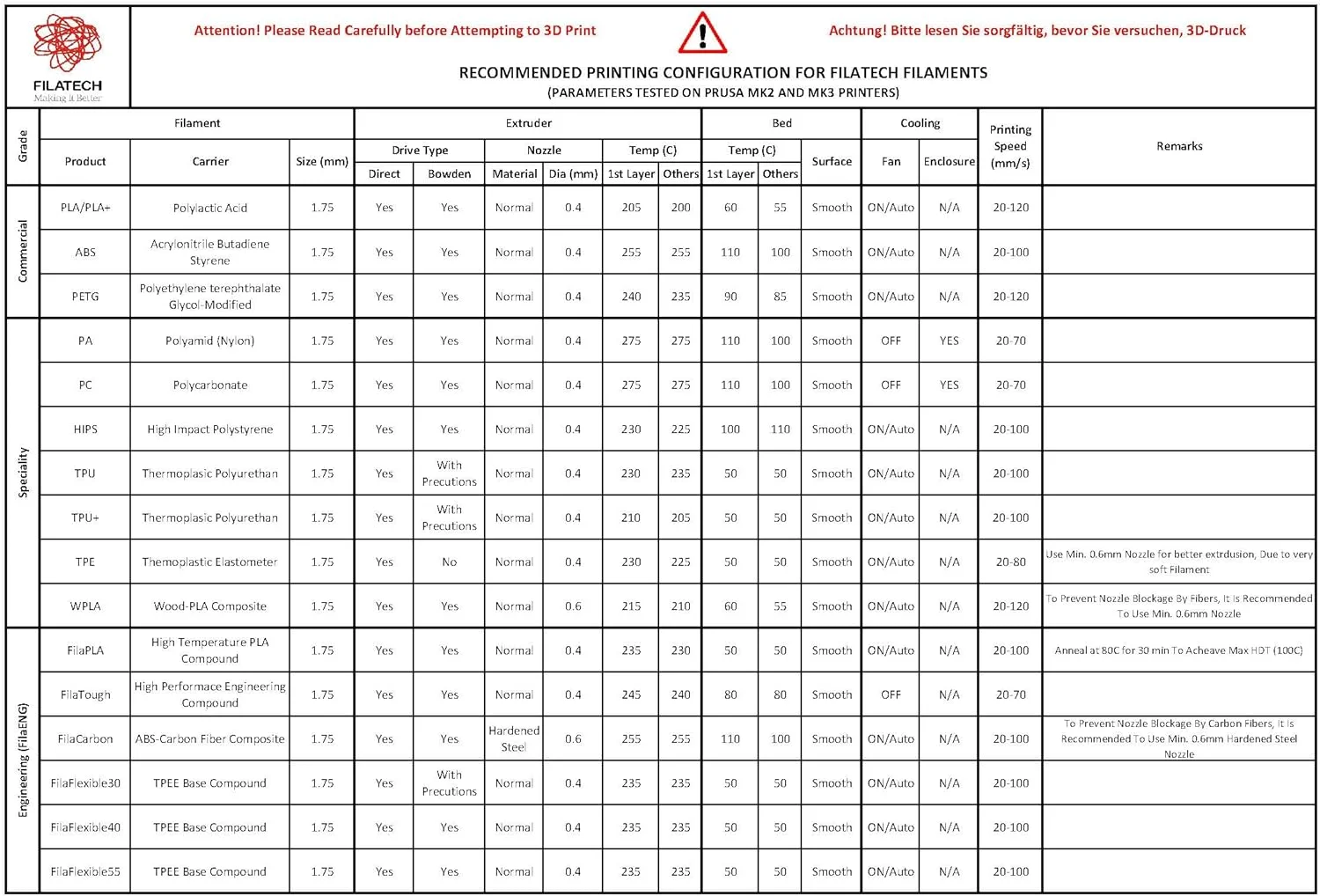 فیلامنت انعطاف پذیر پرینتر سه بعدی Filatech مدل FilaFlexible55، 1.75 -/+0.03mm، 0.5 کیلوگرم، مشکی، TPU Superrior - ساخت امارات متحده عربی