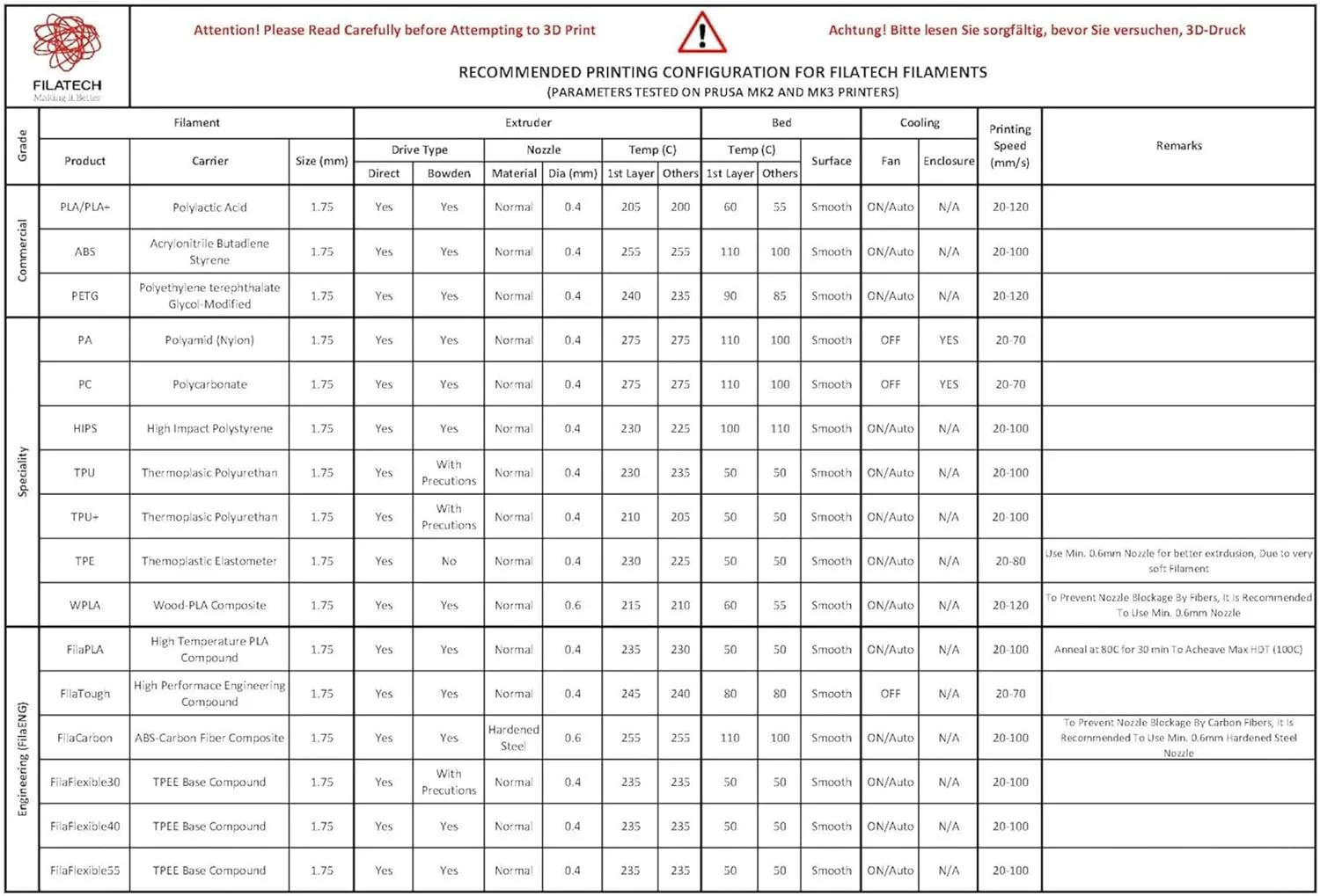 فیلامنت پرینتر سه بعدی انعطاف پذیر TPU فیلاتک – 1.75 میلی متر، قرقره 0.5 کیلوگرمی، زرد درخشان – الاستیسیته بالا، چسبندگی قوی، ساخت امارات متحده عربی