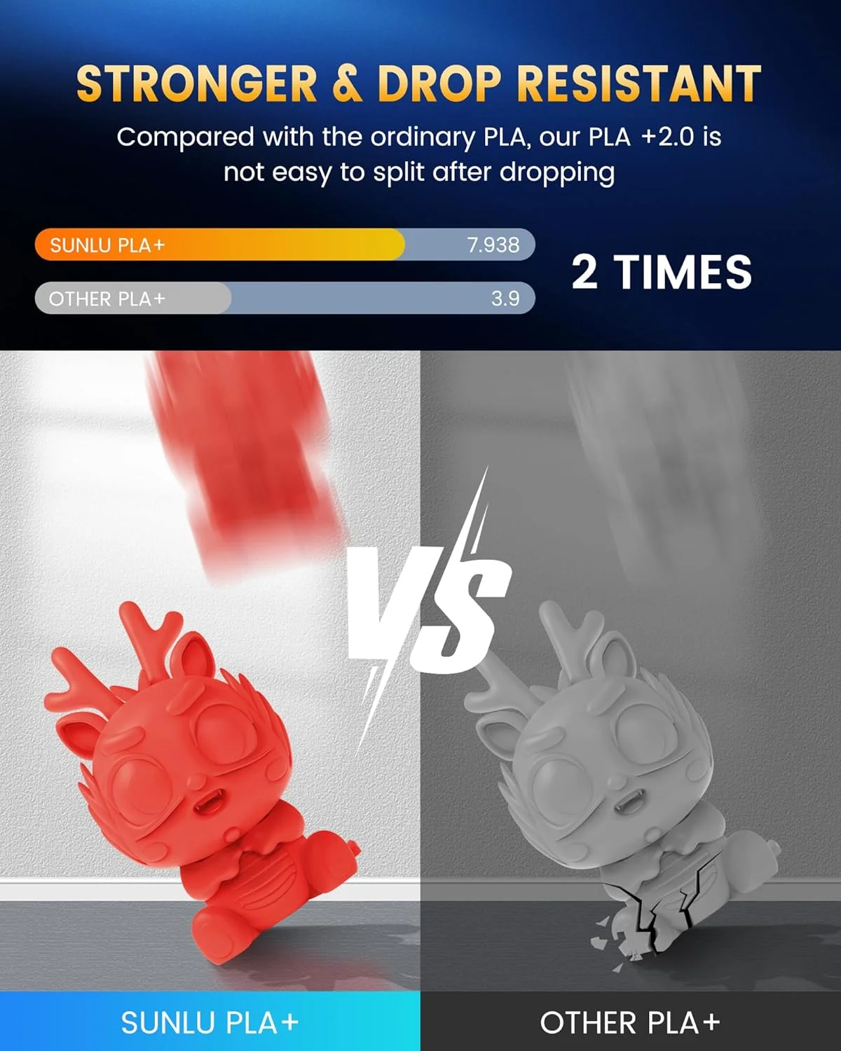 فیلامنت پرینتر سه بعدی SUNLU PLA+2.0، فیلامنت PLA Plus ارتقا یافته 1.75 میلی متر، فیلامنت PLA+ قوی تر و محکم تر، دقت ابعادی +/- 0.02 میلی متر، اسپول 1 کیلوگرمی (2.2 پوند)، مشکی