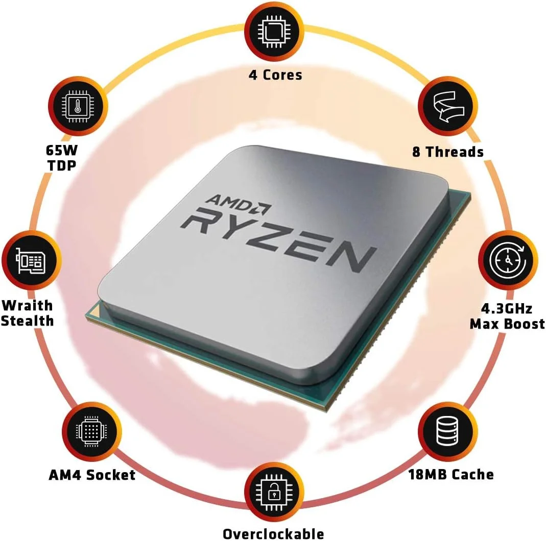 پردازنده دسکتاپ AMD Ryzen 3 3300X با 4 هسته و 8 رشته به همراه خنک کننده Wraith Stealth پردازنده دسکتاپ AMD Ryzen 3 3300X با 4 هسته و 8 رشته به همراه خنک کننده Wraith Stealth