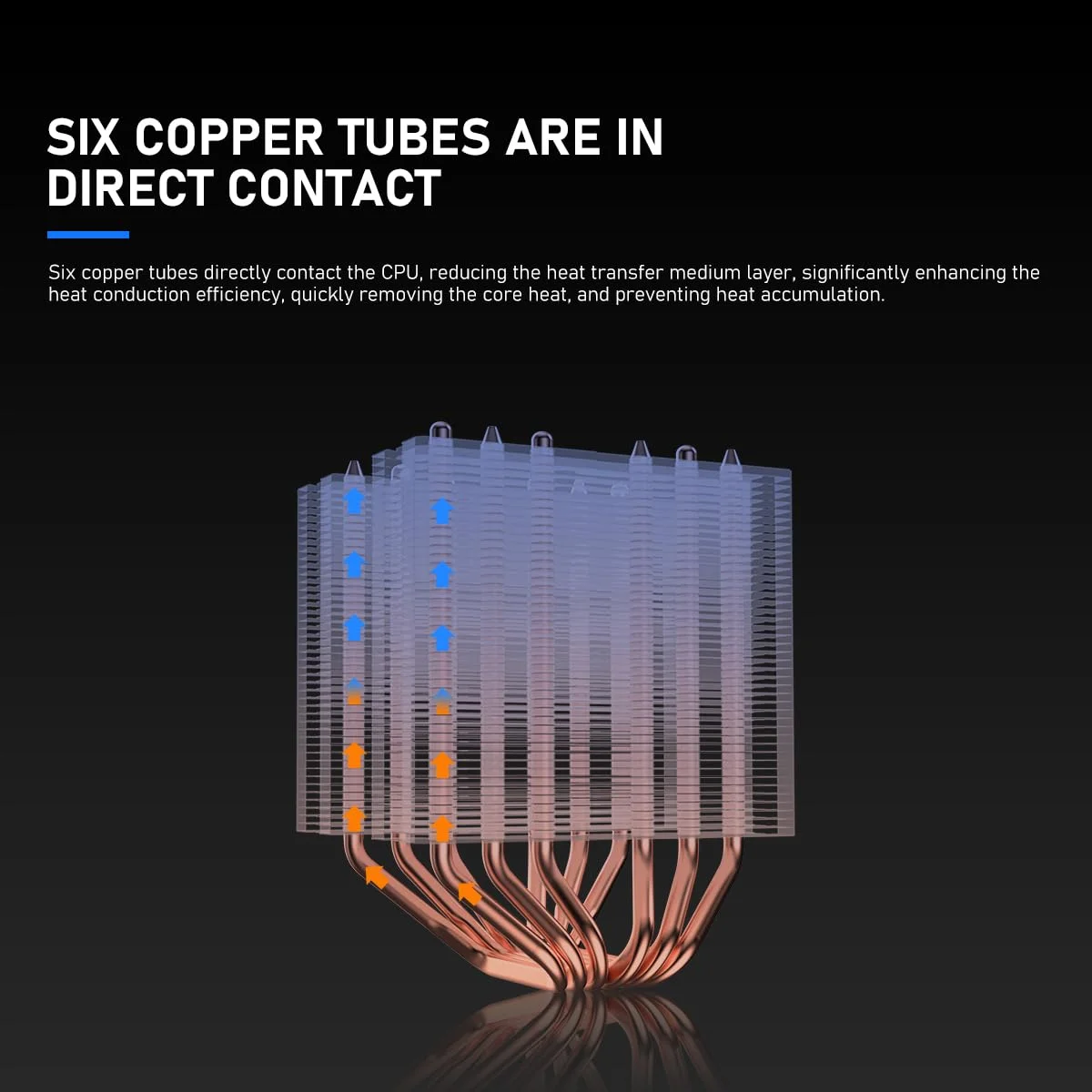 خنک کننده بادی پردازنده RUIX GT620، دارای 6 لوله حرارتی، دو برج، دو فن 120 میلی متری PWM، توان حرارتی 220 وات، سازگار با AMD AM4 AM5 / Intel LGA 1851/1700/1200/115X، مشکی - RGB