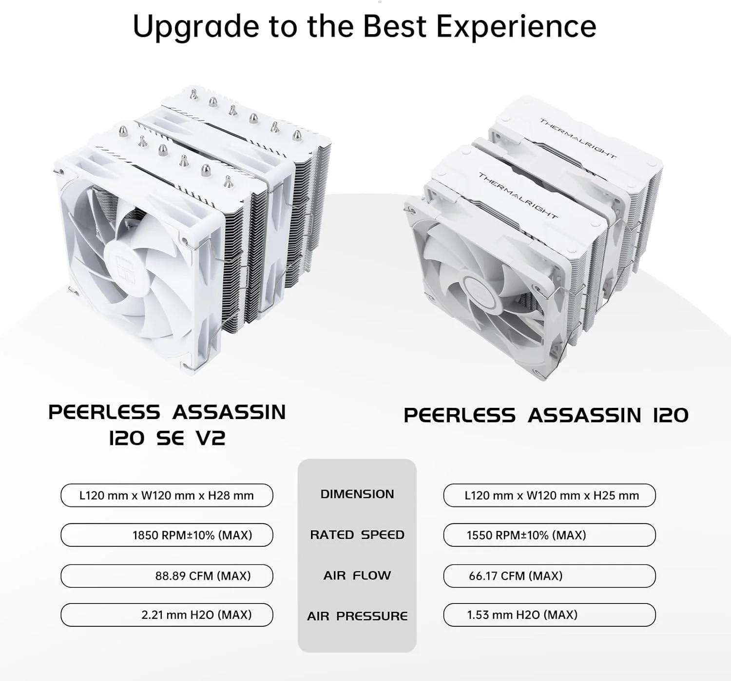 خنک کننده بادی پردازنده Thermalright Peerless Assassin 120 SE White V2 - دارای 6 لوله حرارتی با فناوری AGHP GEN 5.0 | فن های PWM 120 میلی متری با سرعت 1850 دور در دقیقه، برای Intel 1851/1700/115X/1200، AMD AM4/AM5