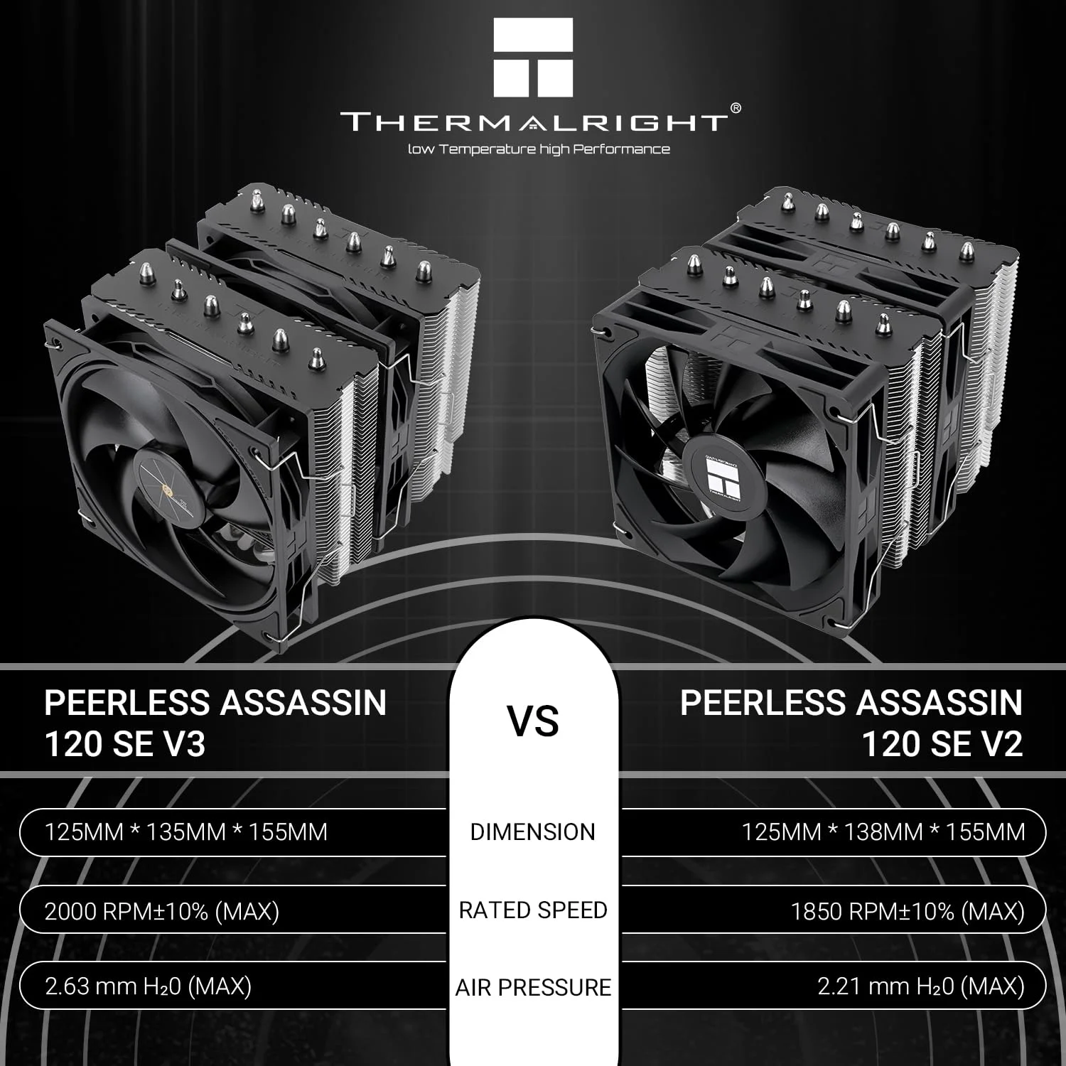 خنک کننده پردازنده Thermalright Peerless Assassin 120 SE V3، مجهز به 6 لوله حرارتی با فناوری AGHP، دو فن 120 میلی‌متری PWM، سرعت 2000 دور در دقیقه، نسل سوم PA120SE سازگار با سوکت‌های AM5/Intel LGA 1700/1851/115X/1200