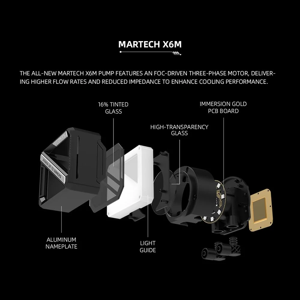 خنک کننده مایع رادیاتور 360 میلی متری LE200 – سیستم خنک کننده آبی ARGB با کارایی بالا، فن های کنترل شده PWM، پشتیبانی از Intel LGA1700 و AMD AM5/AM4