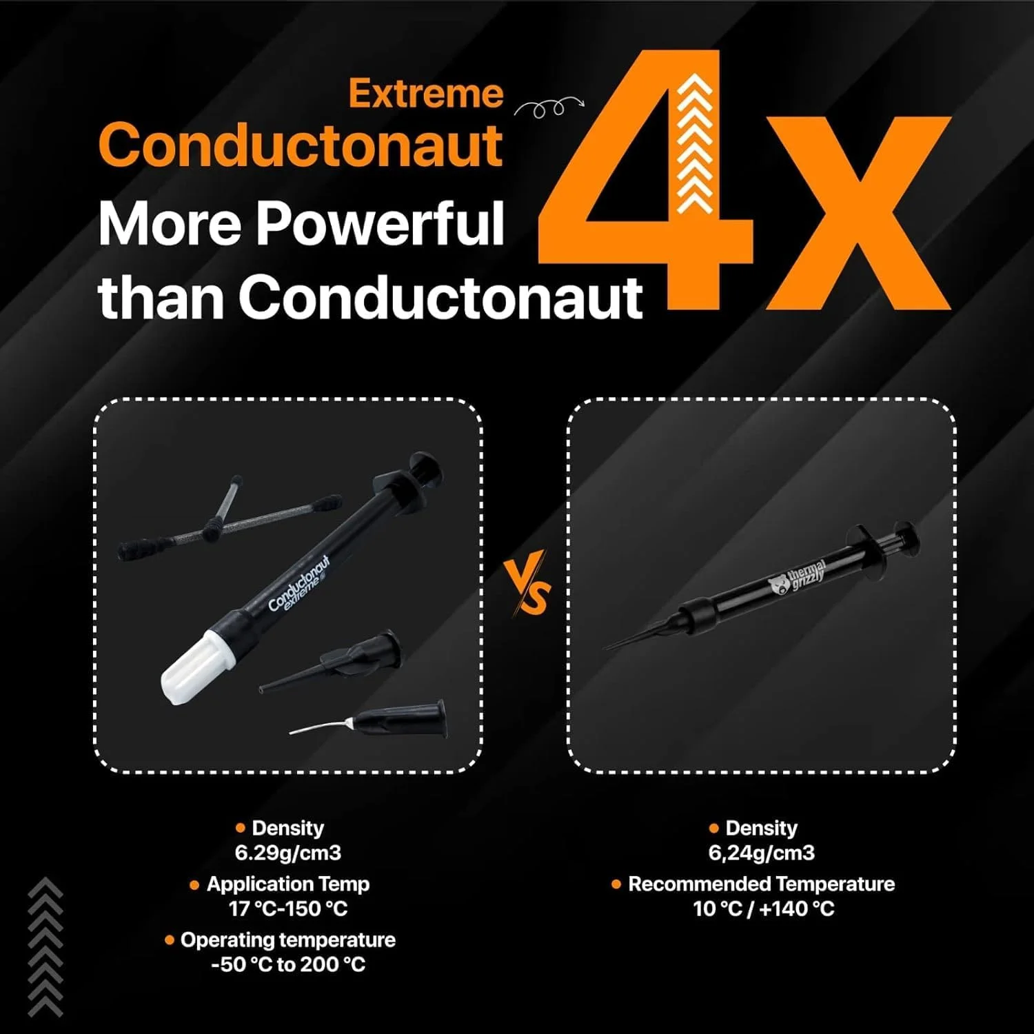 گریس حرارتی رسانای گرمایی اکستریم Thermal Grizzly - یک گرم خمیر حرارتی فلز مایع برای خنک کردن پردازنده و کارت گرافیک (Conductonaut Extreme 1g Combo) ساخت آلمان