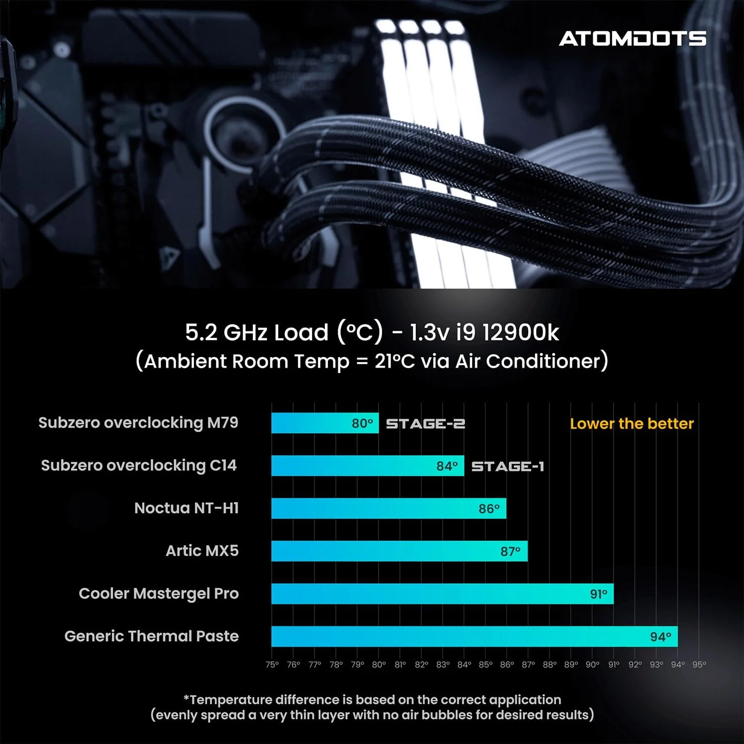 M79 خمیر حرارتی فلز مایع | 79 W/m*K | اورکلاک زیر صفر - (1.0 گرم) M79 خمیر حرارتی فلز مایع | 79 W/m*K | اورکلاک زیر صفر - (1.0 گرم)