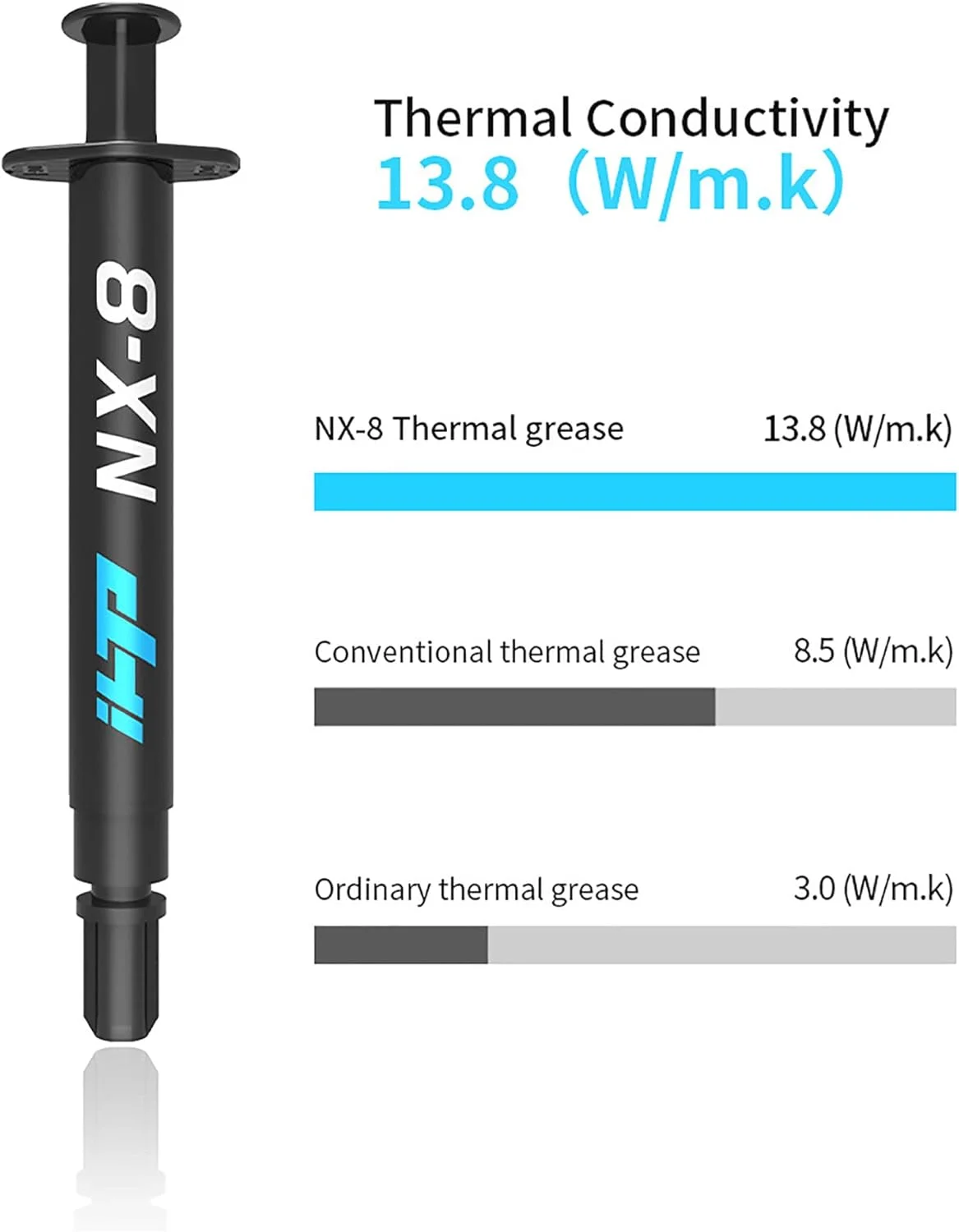 گریس سیلیکونی رسانای حرارتی 13.8W/m-K خمیر سیلیکونی هیت سینک با عملکرد بالا، خمیرهای ترکیبی حرارتی، گریس سیلیکونی رسانای حرارتی برای کامپیوتر نوت بوک