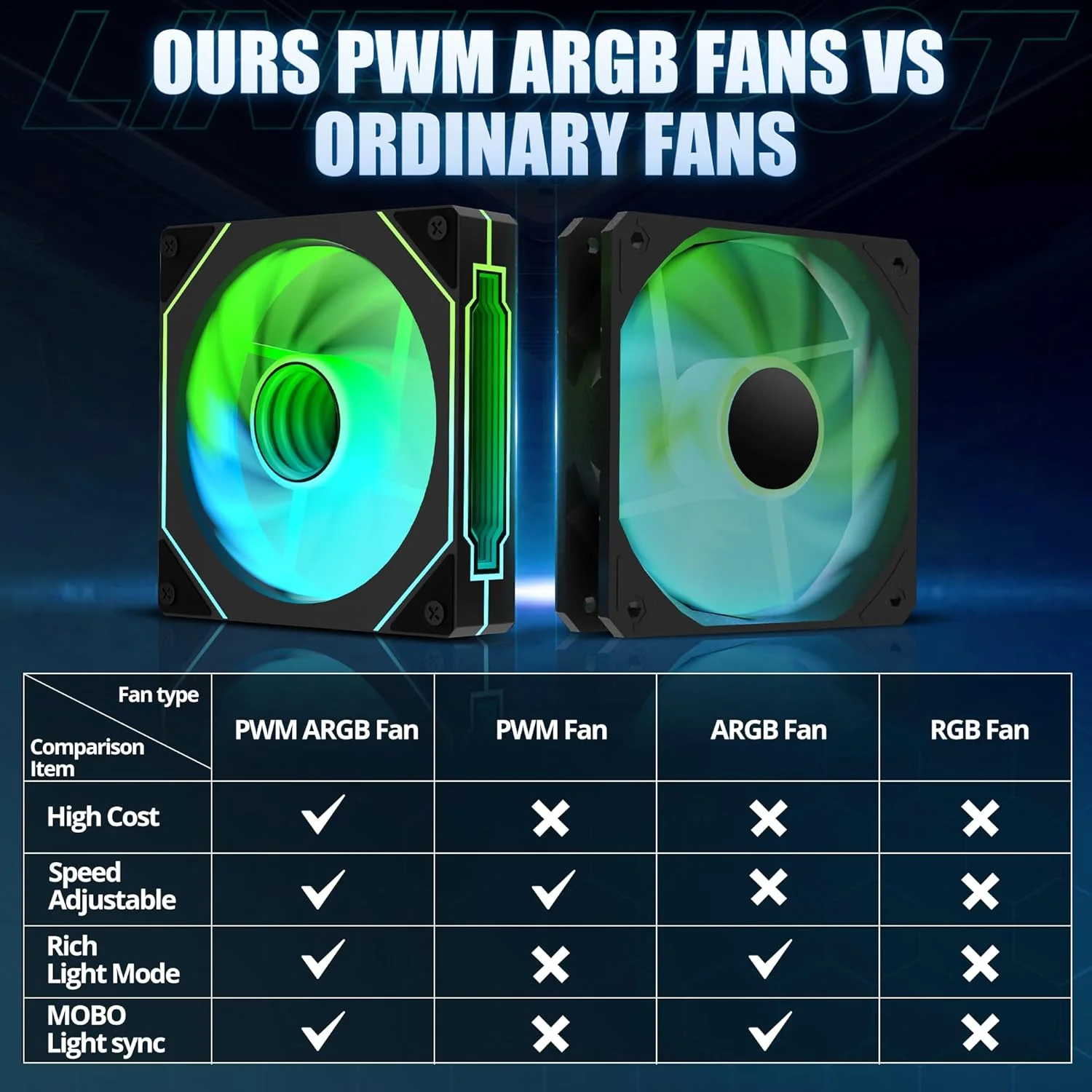 کیس کامپیوتر گیمینگ ATX با پورت Type-C و 6 فن PWM ARGB از پیش نصب شده، کیس فول تاور با شیشه حرارت دیده دو طرفه، مشکی (H2)