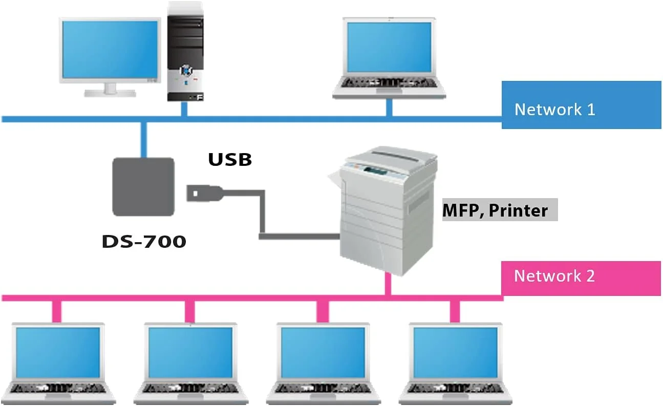 آداپتور/سرور دستگاه USB3.0 مدل DS-700 - اترنت