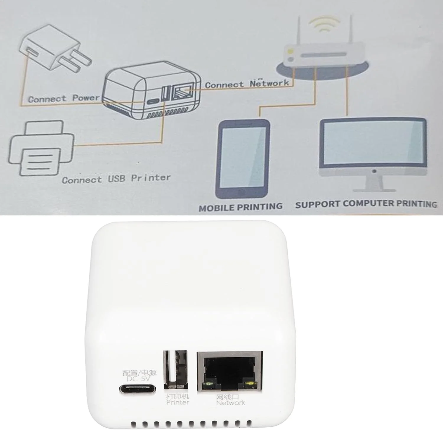 سرور چاپ شبکه USB 2.0، سرور اشتراک چاپ LAN، پشتیبانی از چاپ تصویر و متن، برای دفتر، مدرسه، چاپخانه (دوشاخه آمریکایی 110 ولت)