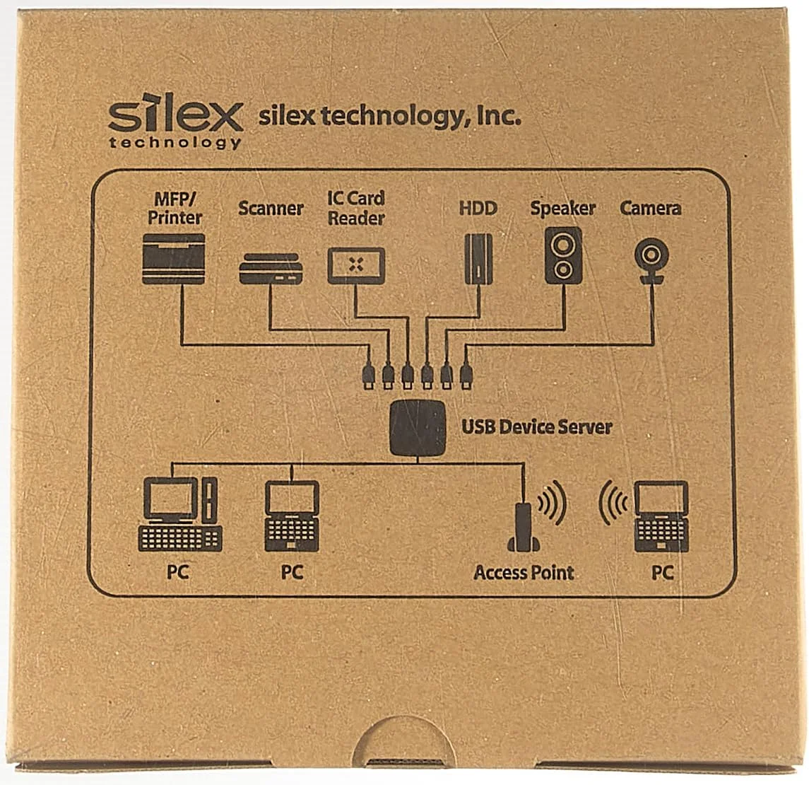 سرور دستگاه USB سیمی Silex DS-700