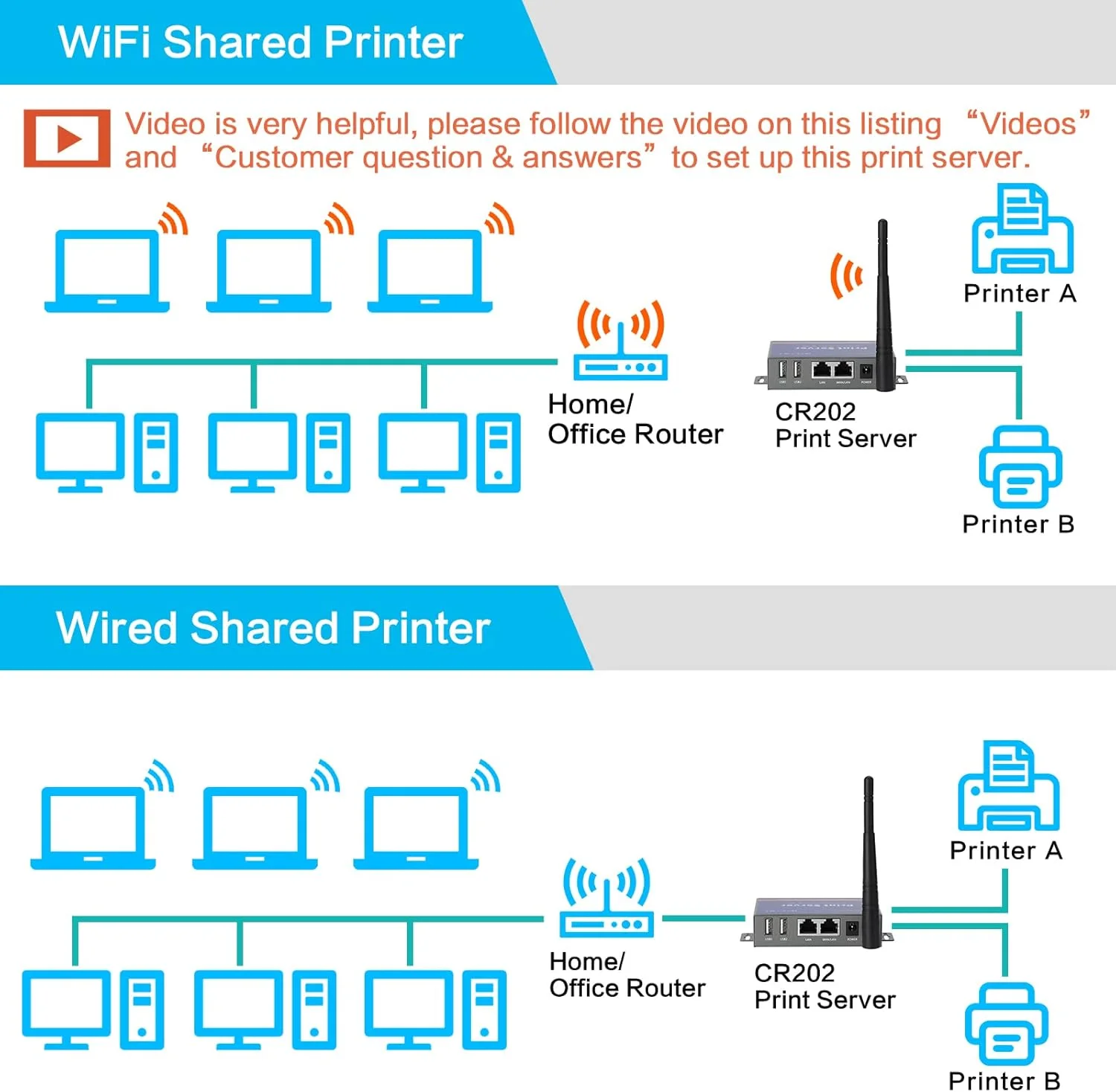 سرور چاپ بی سیم برای چاپگر USB (بدون نیاز به نصب آسان)، سرور چاپ USB دو پورت، تبدیل چاپگر سیمی به شبکه بی سیم وای فای اترنت - سازگار با ویندوز، مک و لینوکس - CR202